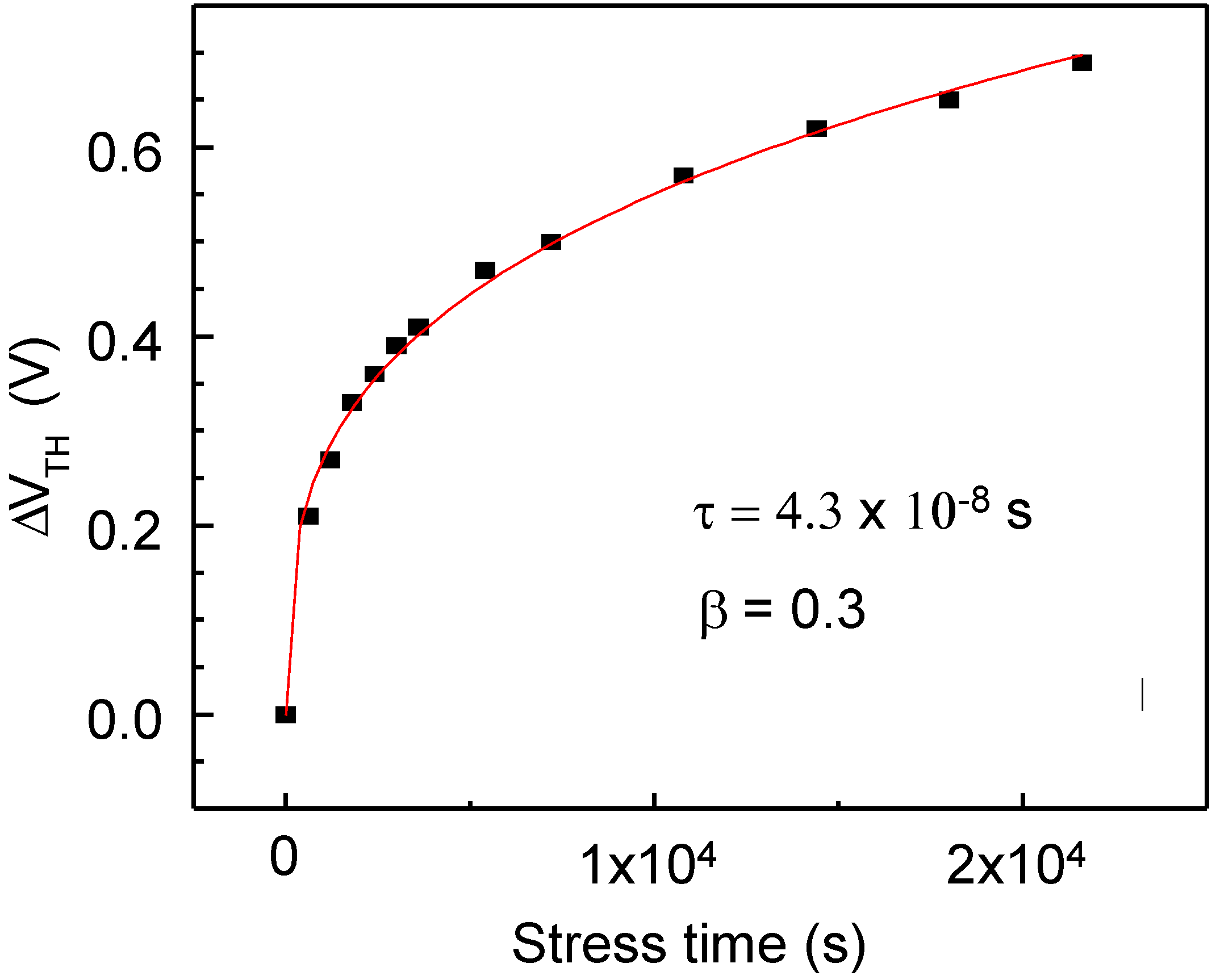 Electronics 12 02694 g010