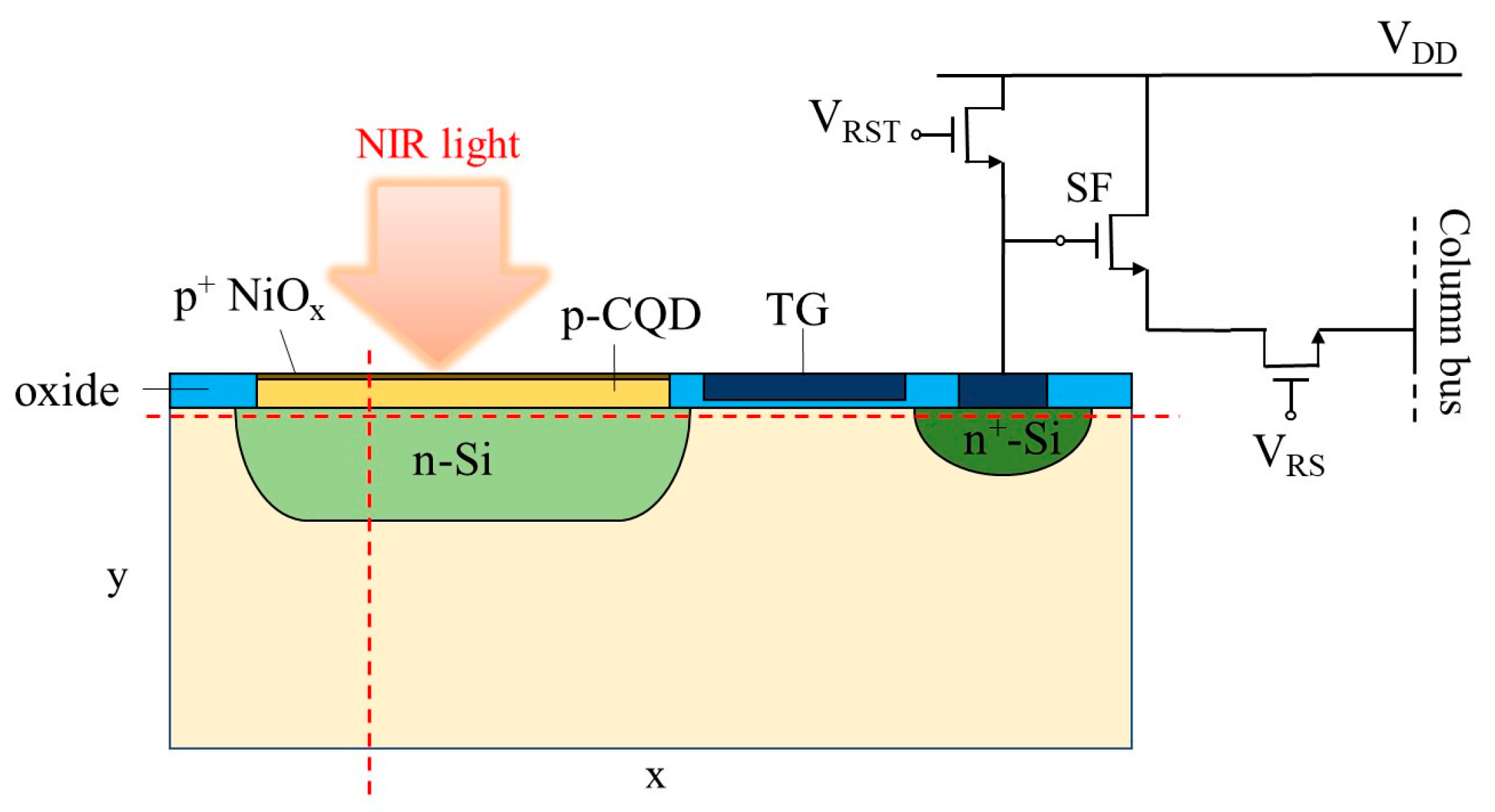 Paper on NIR quantum dot sensor