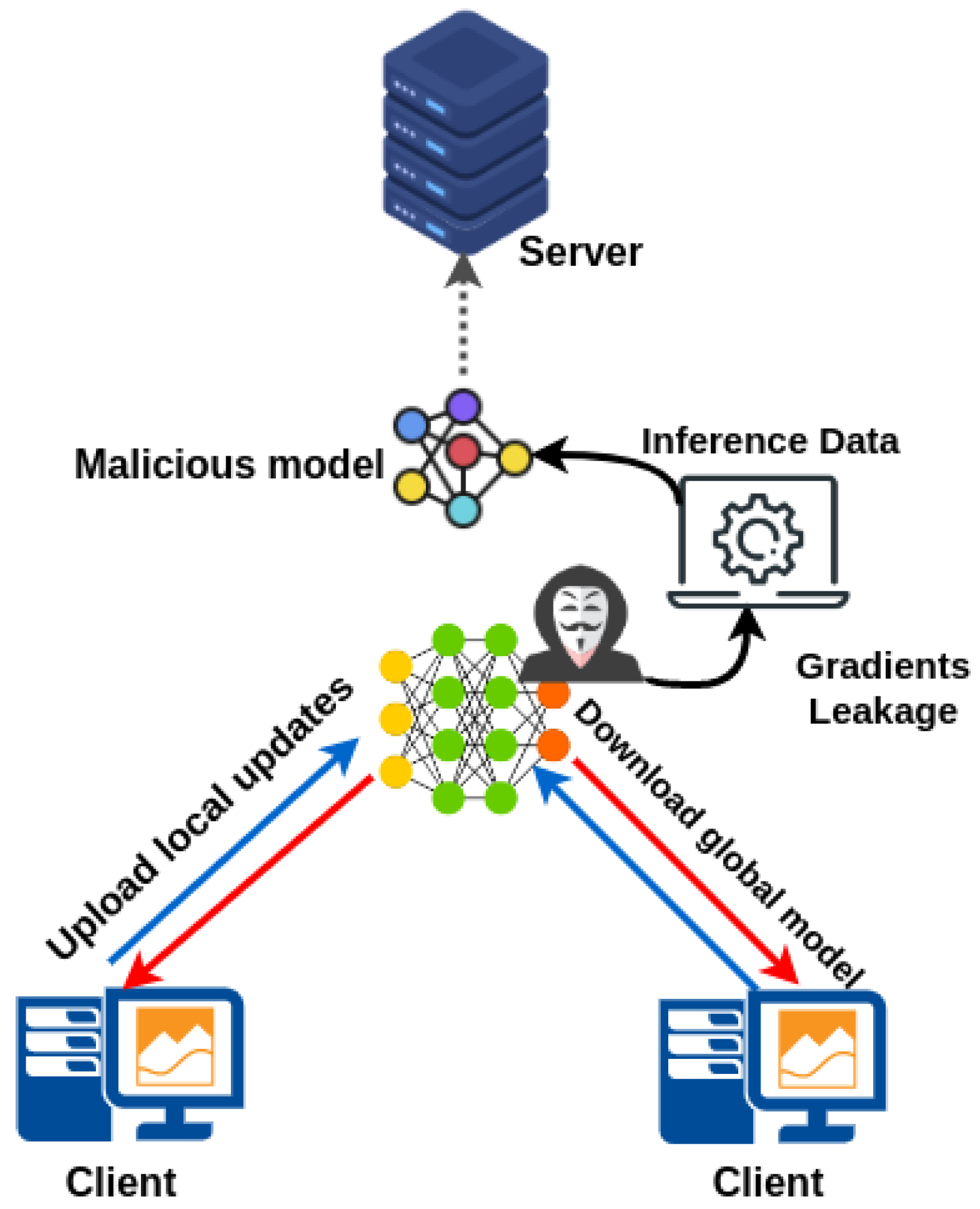 Privacy-Enhancing Technologies in Federated Learning for the Internet ...