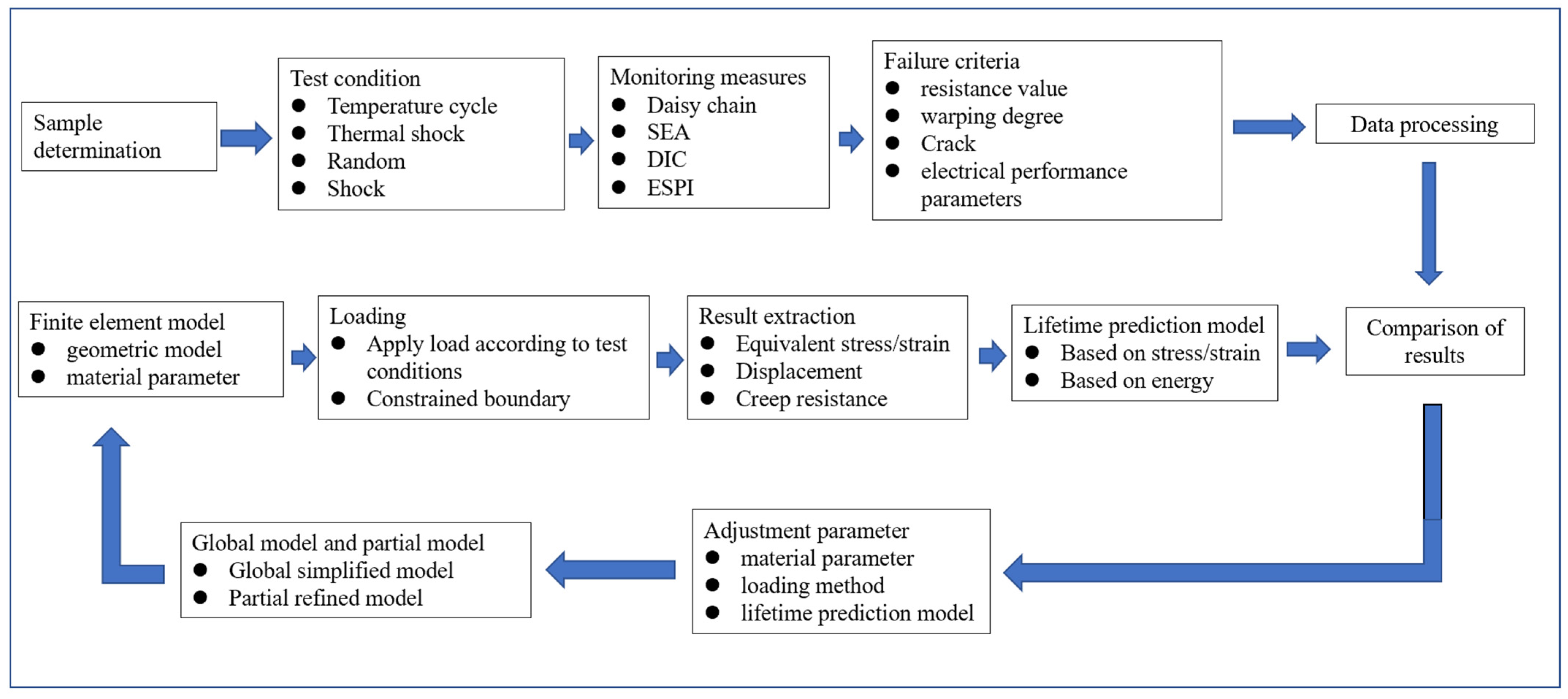 Electronics 12 02709 g026