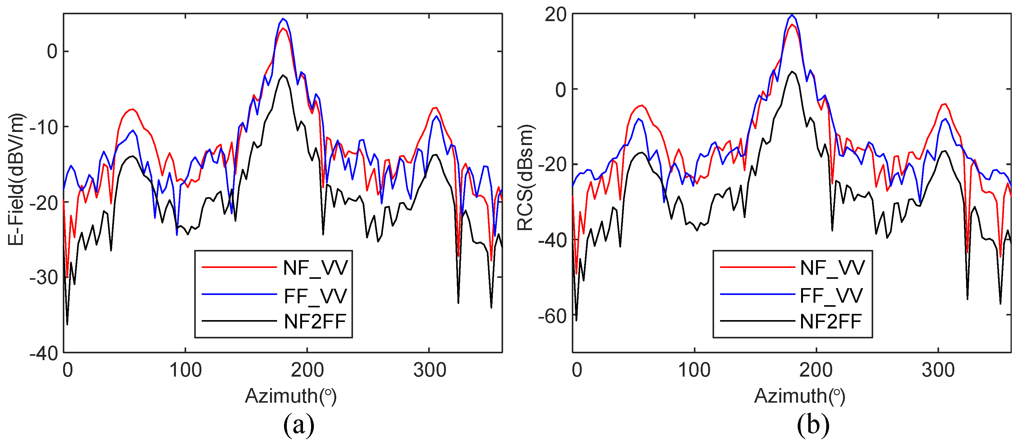 Electronics 12 02711 g009 Electronics 12 02711 g009