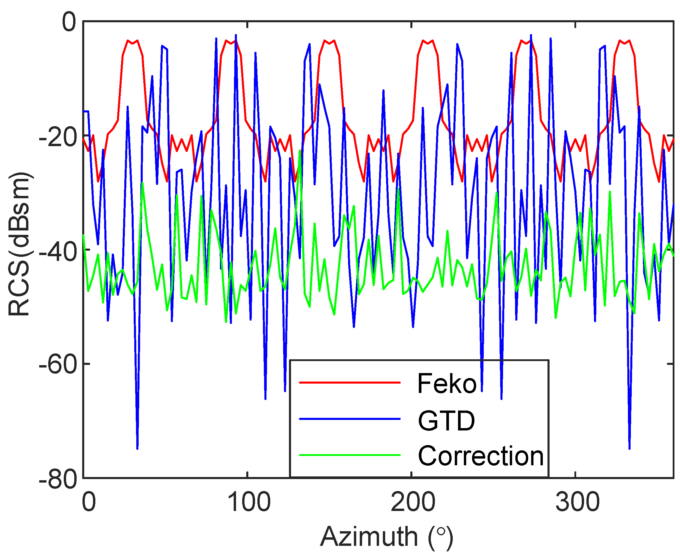 Electronics 12 02711 g016 Electronics 12 02711 g016