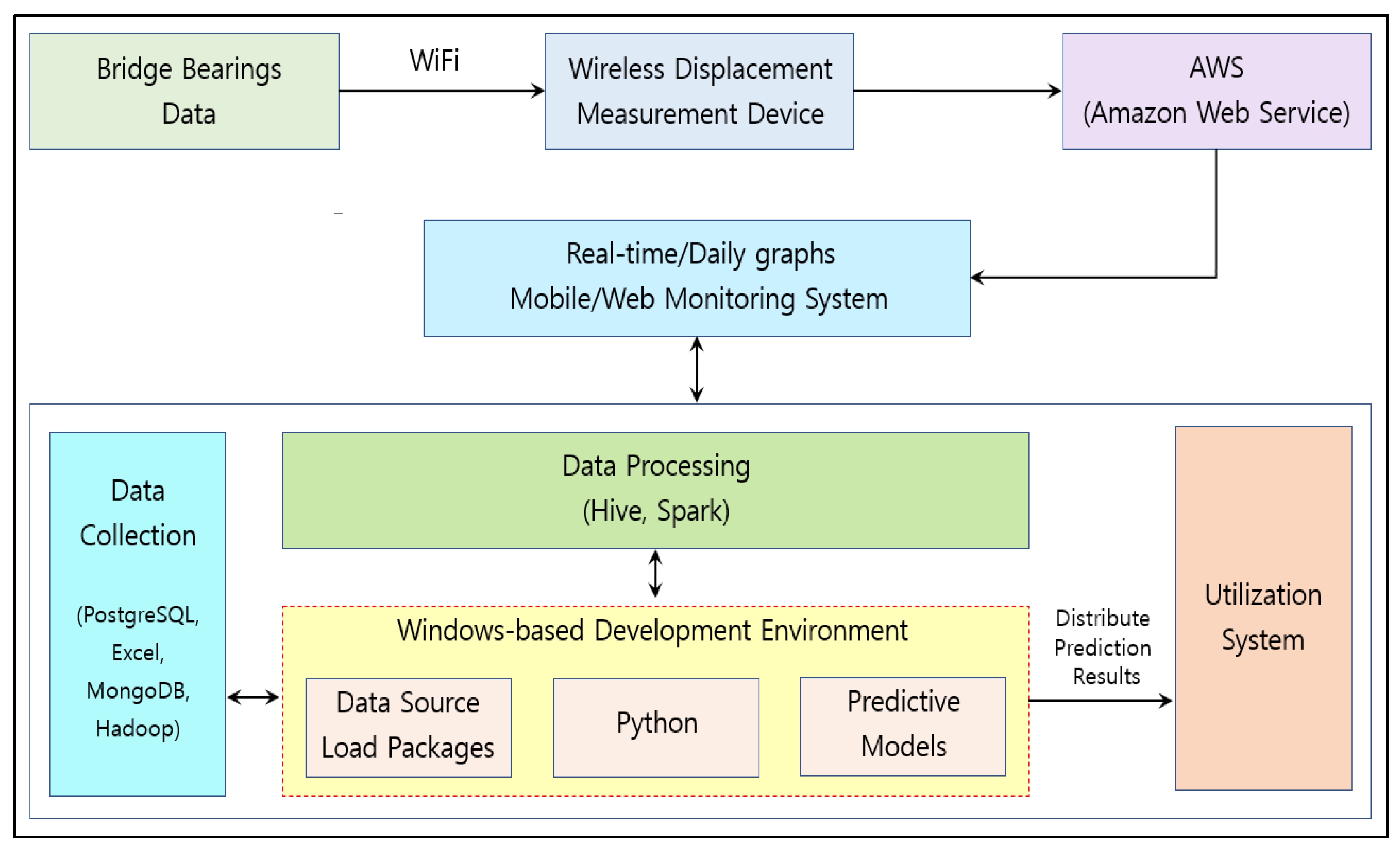 WINDRAWWIN - A sport predicting webiste — Hive