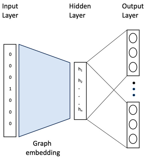 Color editing using local edit propagation. Top row: input, influence