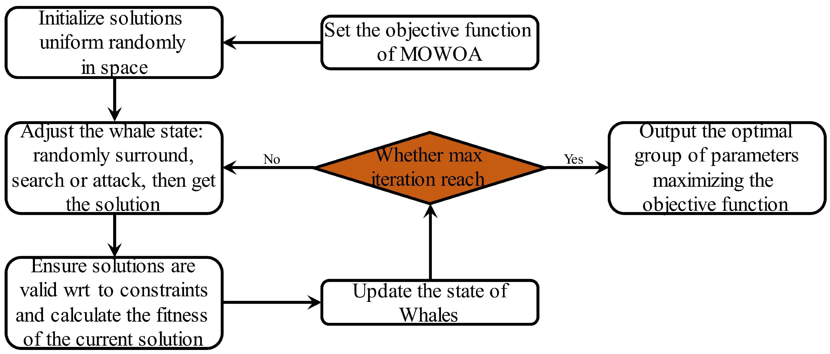 Electronics 12 02718 g005