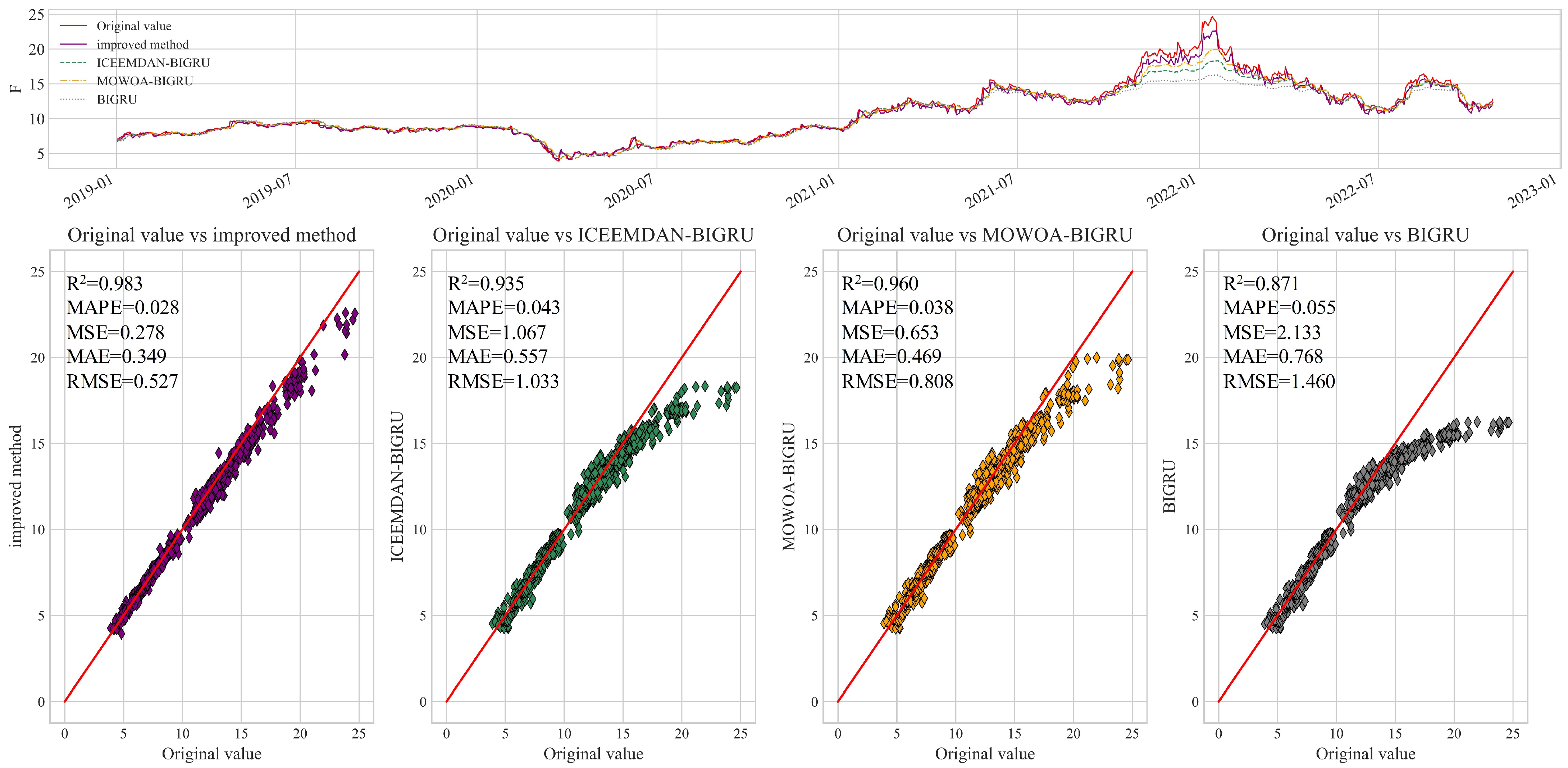 Electronics 12 02718 g009
