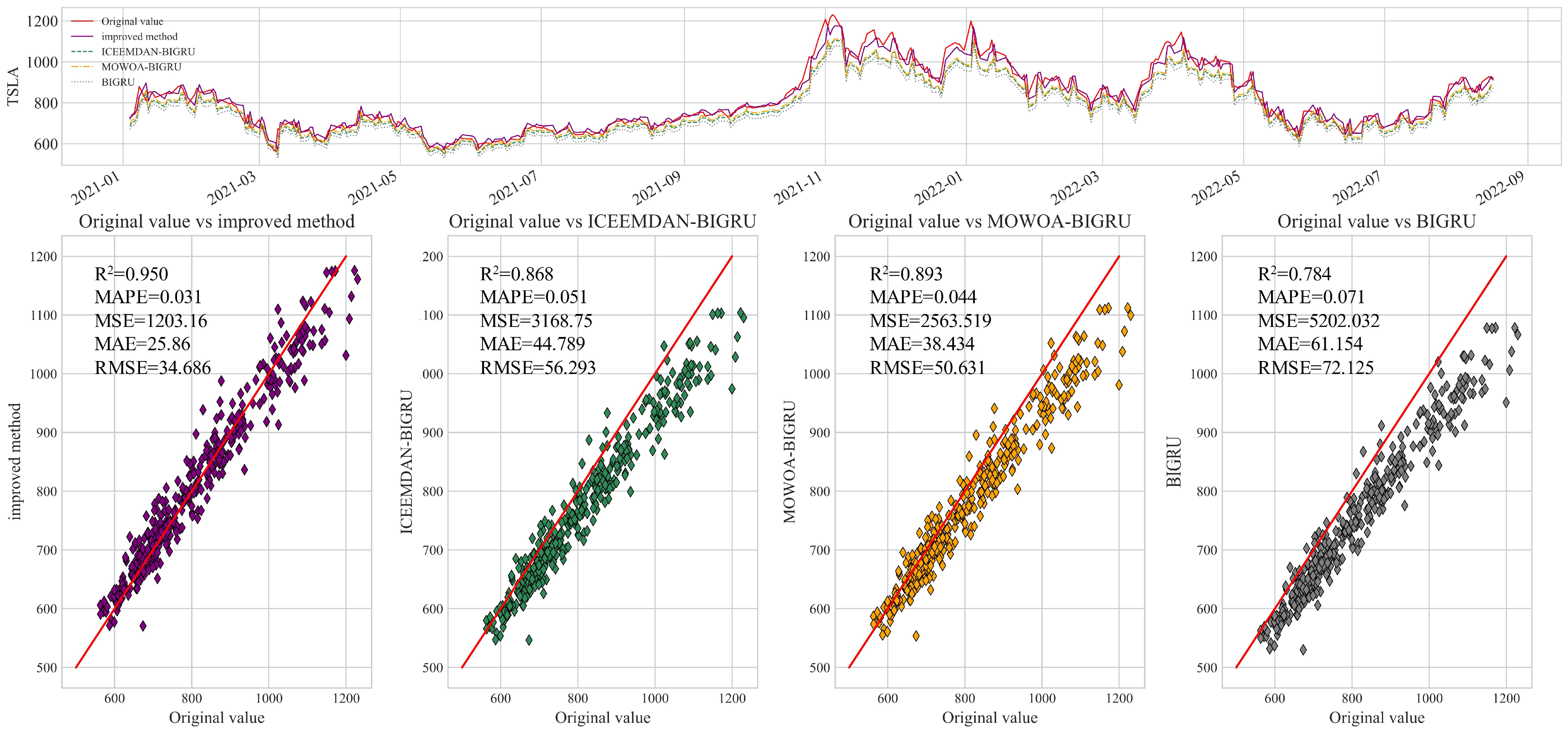 Electronics 12 02718 g010