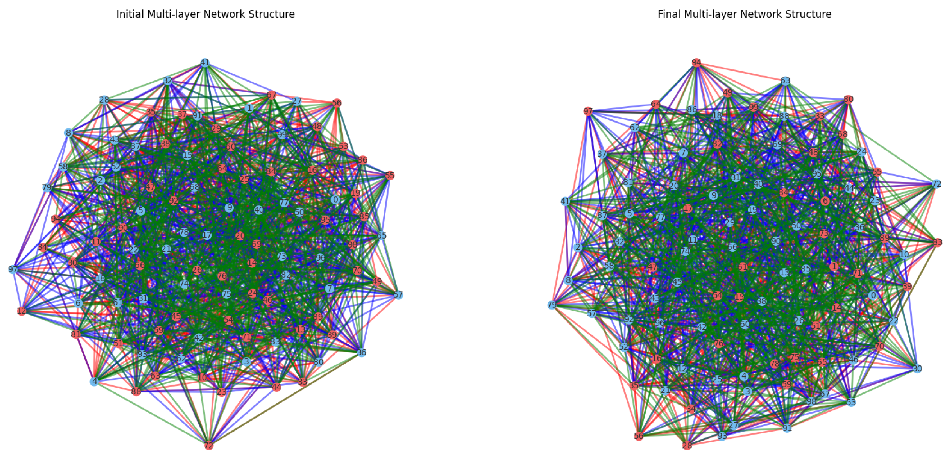 Electronics 12 02722 g004