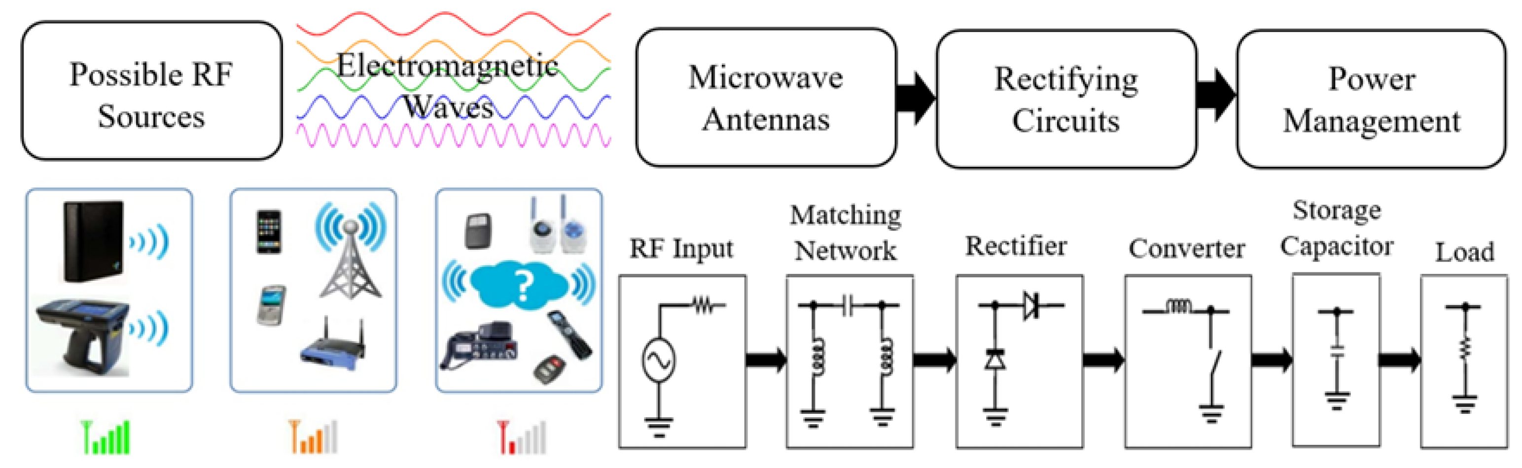 Electronics Free FullText Reconfigurable Antennas for RF Energy Harvesting Application