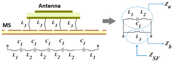 Reconfigurable Antennas for RF Energy Harvesting Application: Current ...
