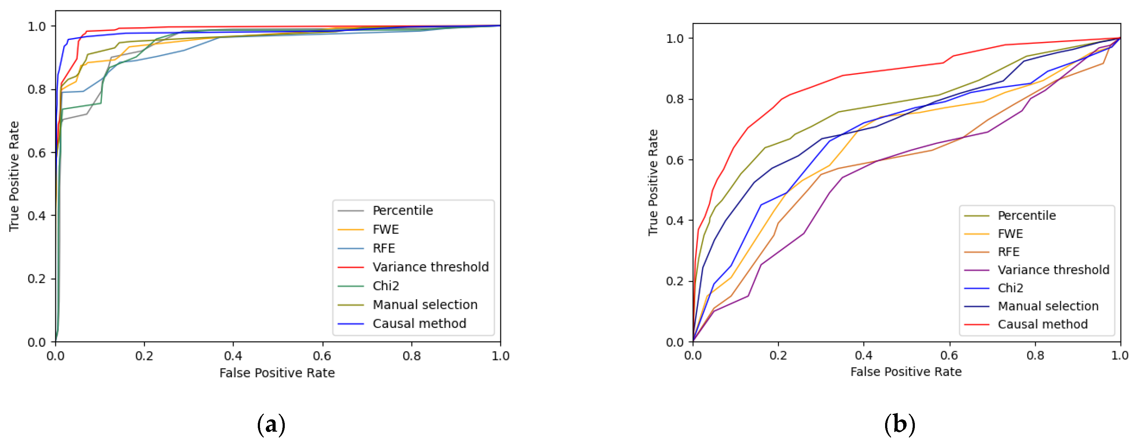 Electronics 12 02727 g007 Electronics 12 02727 g007