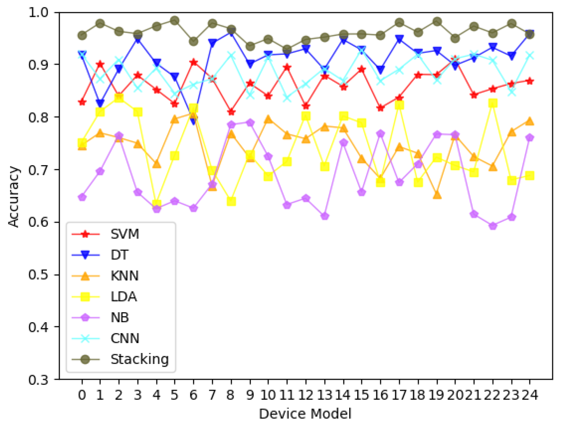 Electronics 12 02727 g009 Electronics 12 02727 g009