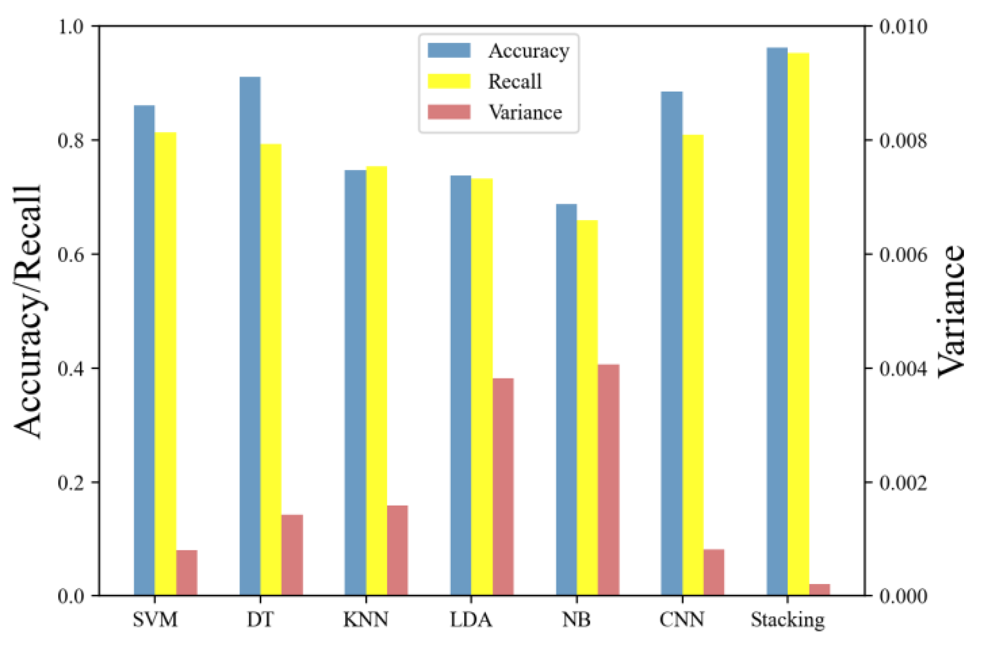 Electronics 12 02727 g010 Electronics 12 02727 g010