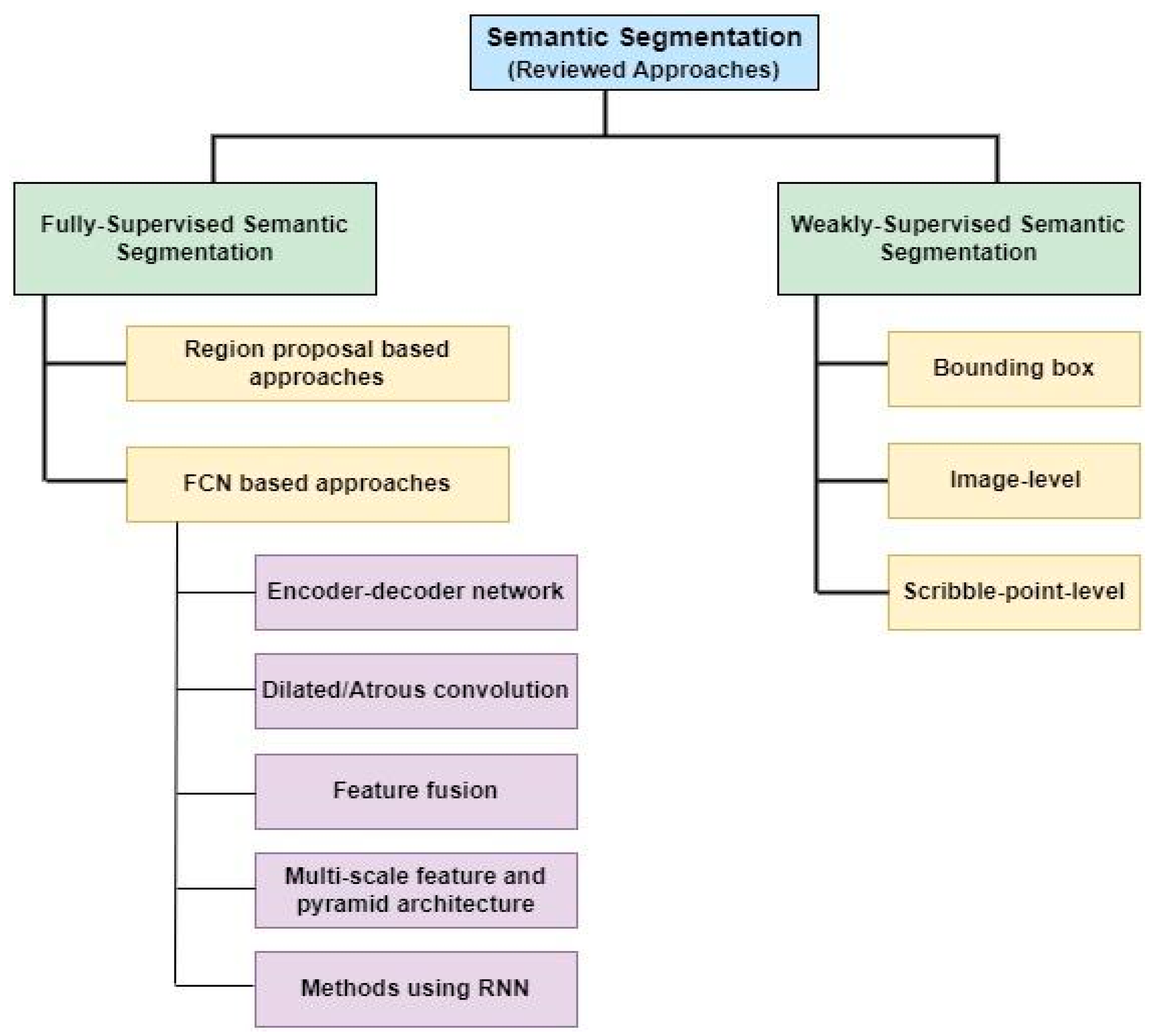 Electronics | Free Full-Text | Deep-Learning-Based Approaches for ...