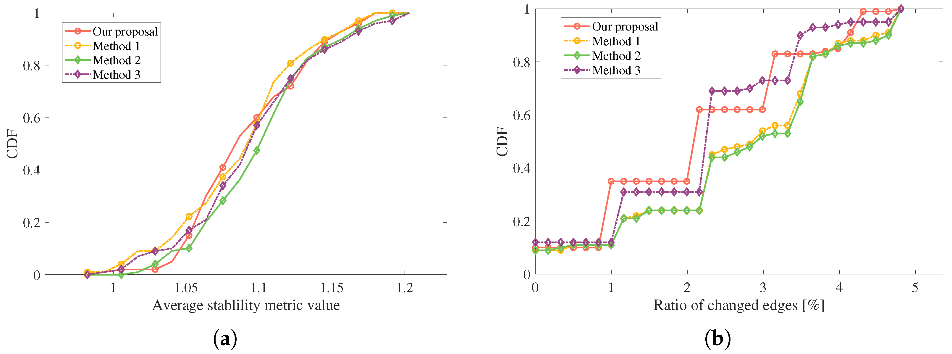 Electronics 12 02731 g011 Electronics 12 02731 g011