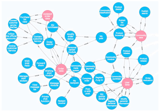 An Automatic Generation and Verification Method of Software ...
