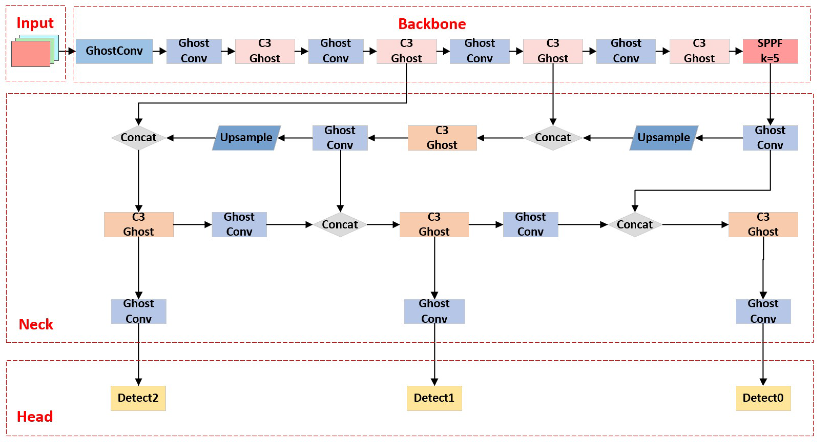 Electronics 12 02739 g004