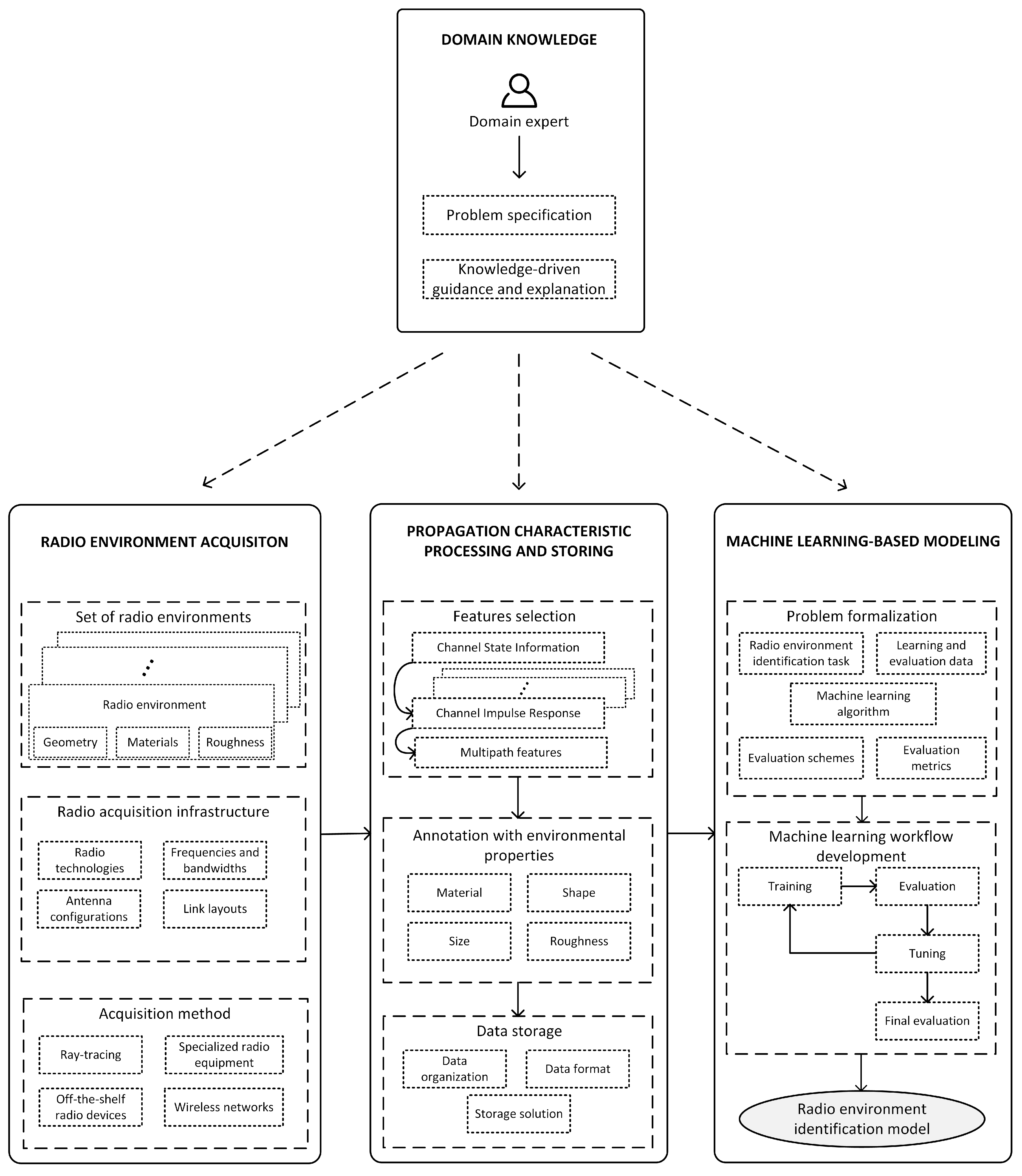 Electronics 12 02746 g002