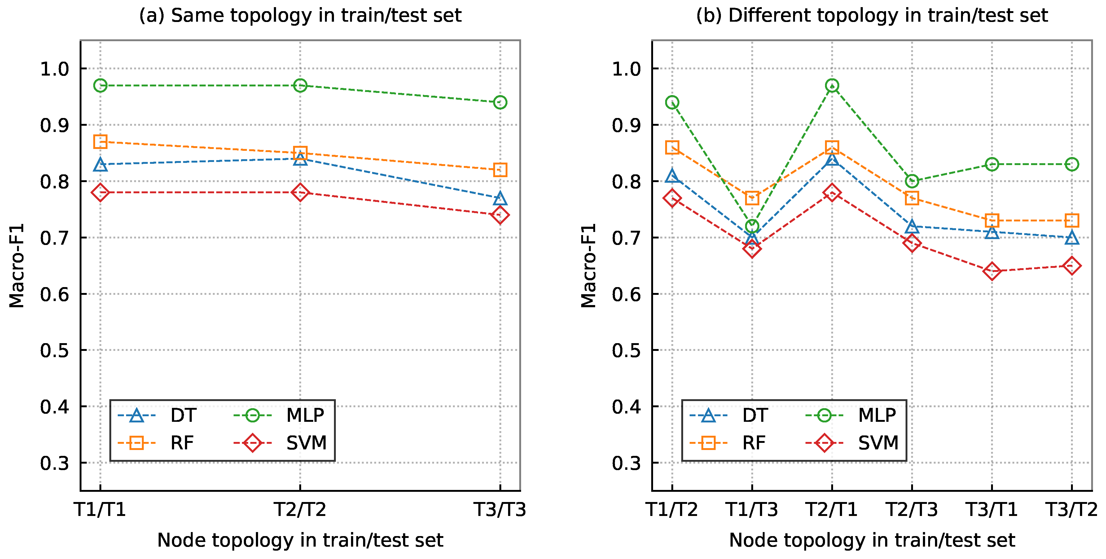 Electronics 12 02746 g005