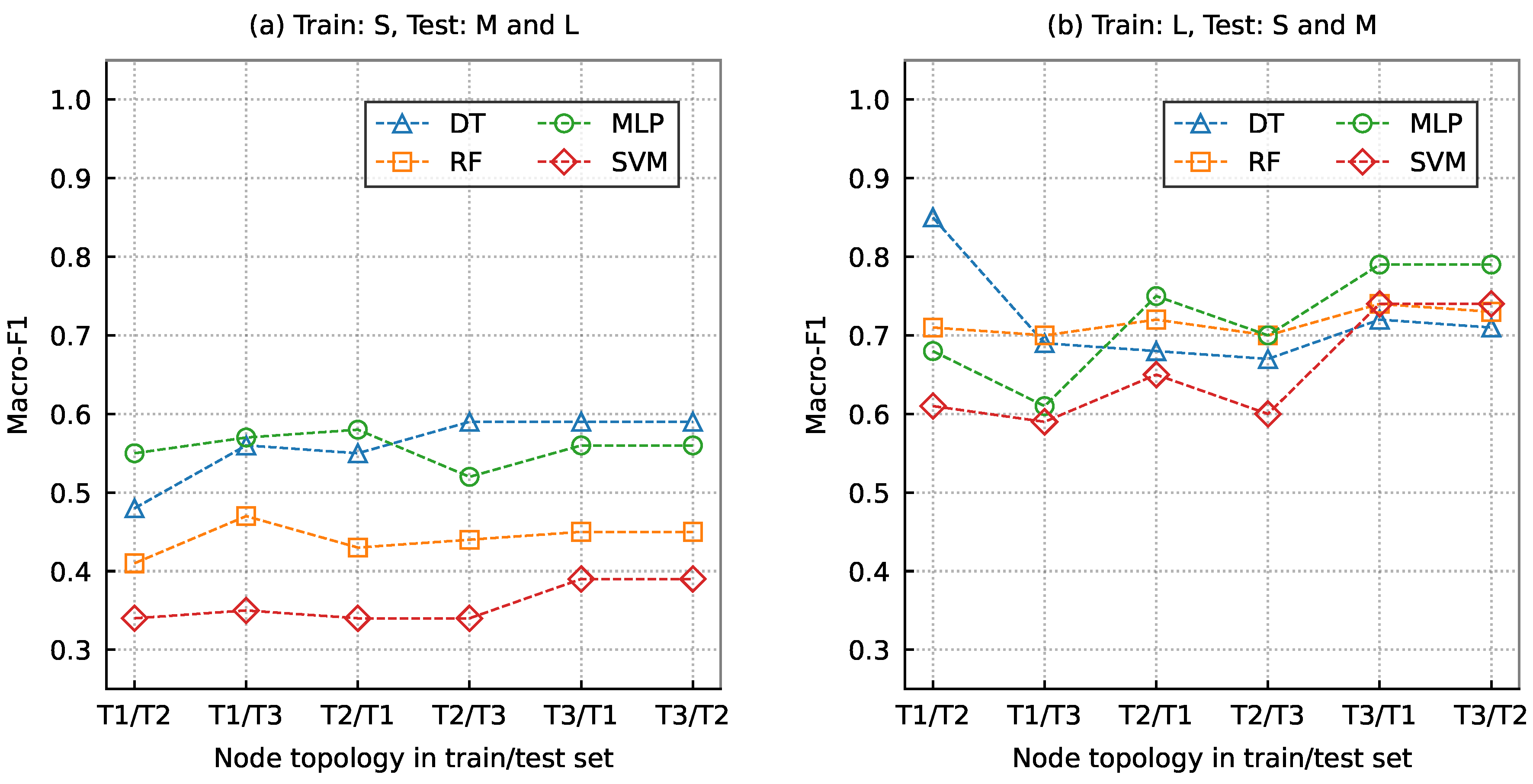Electronics 12 02746 g007