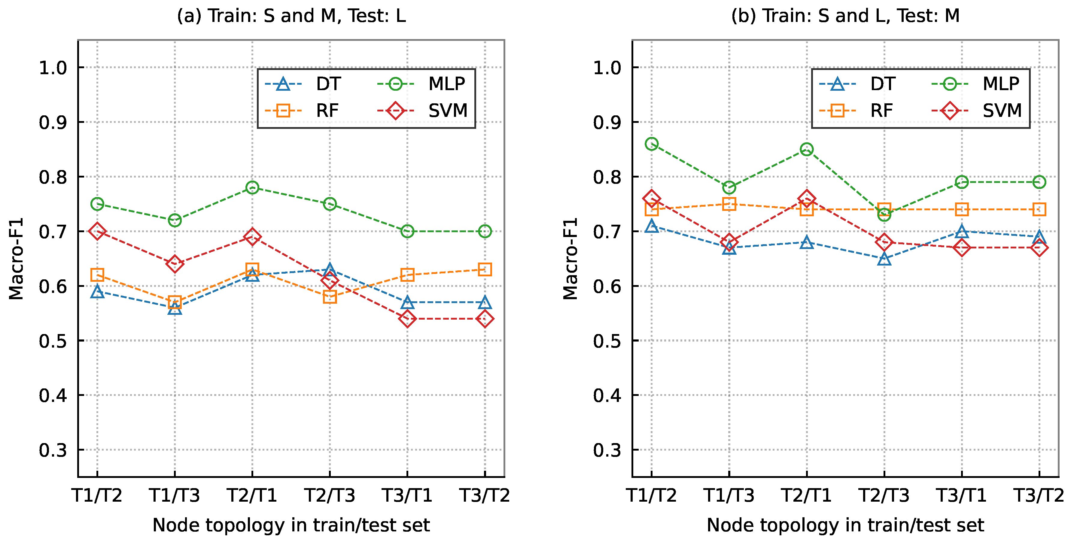 Electronics 12 02746 g008