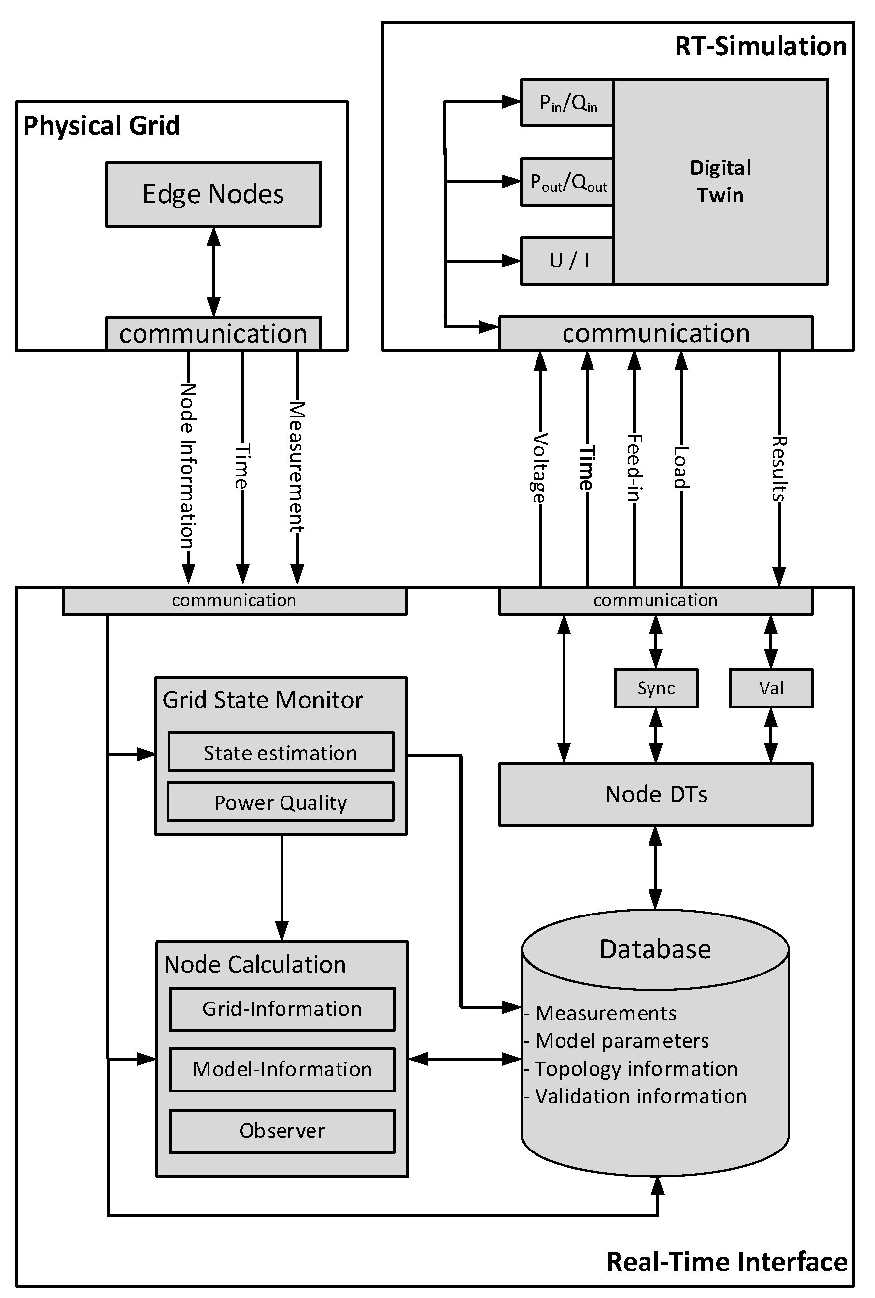 Electronics 12 02747 g003 Electronics 12 02747 g003