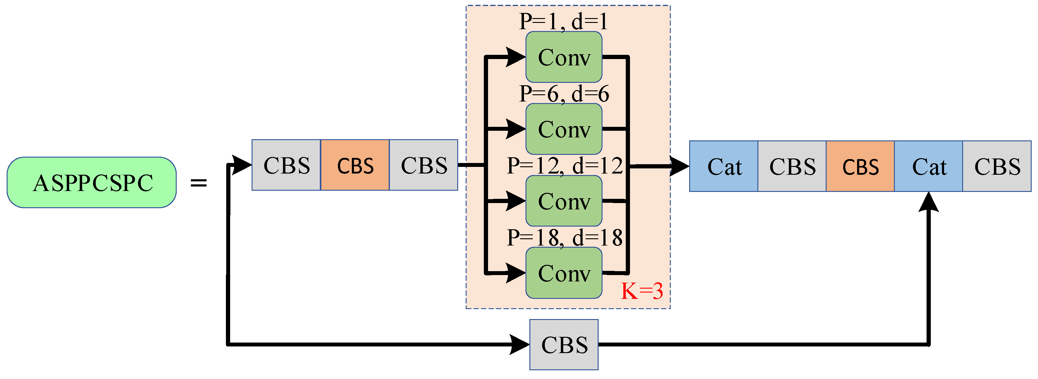Electronics 12 02756 g007