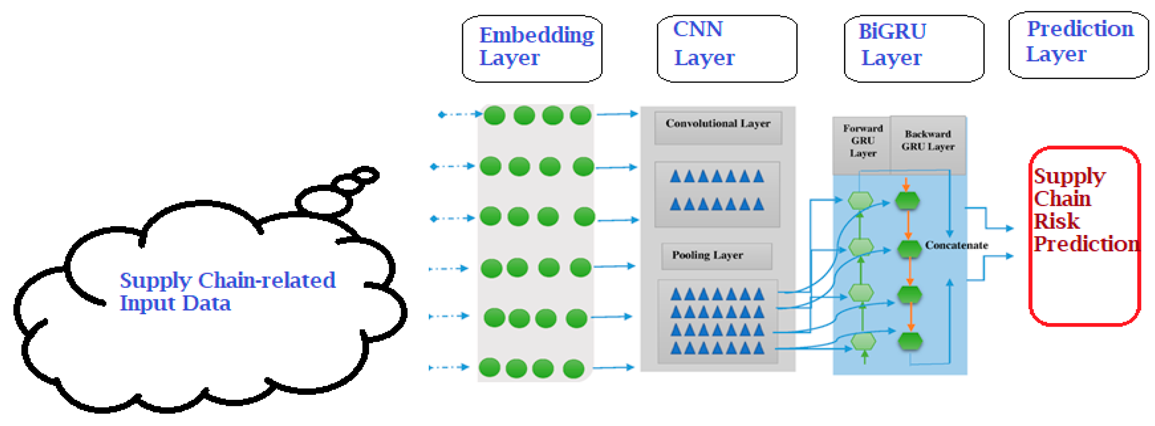 Electronics 12 02760 g002