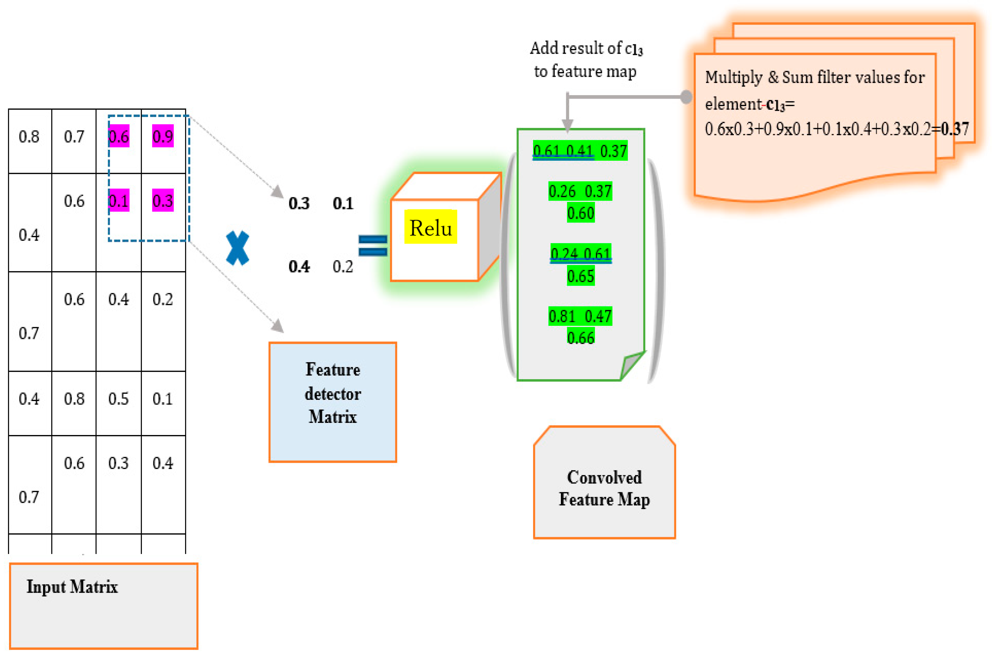 Electronics 12 02760 g003