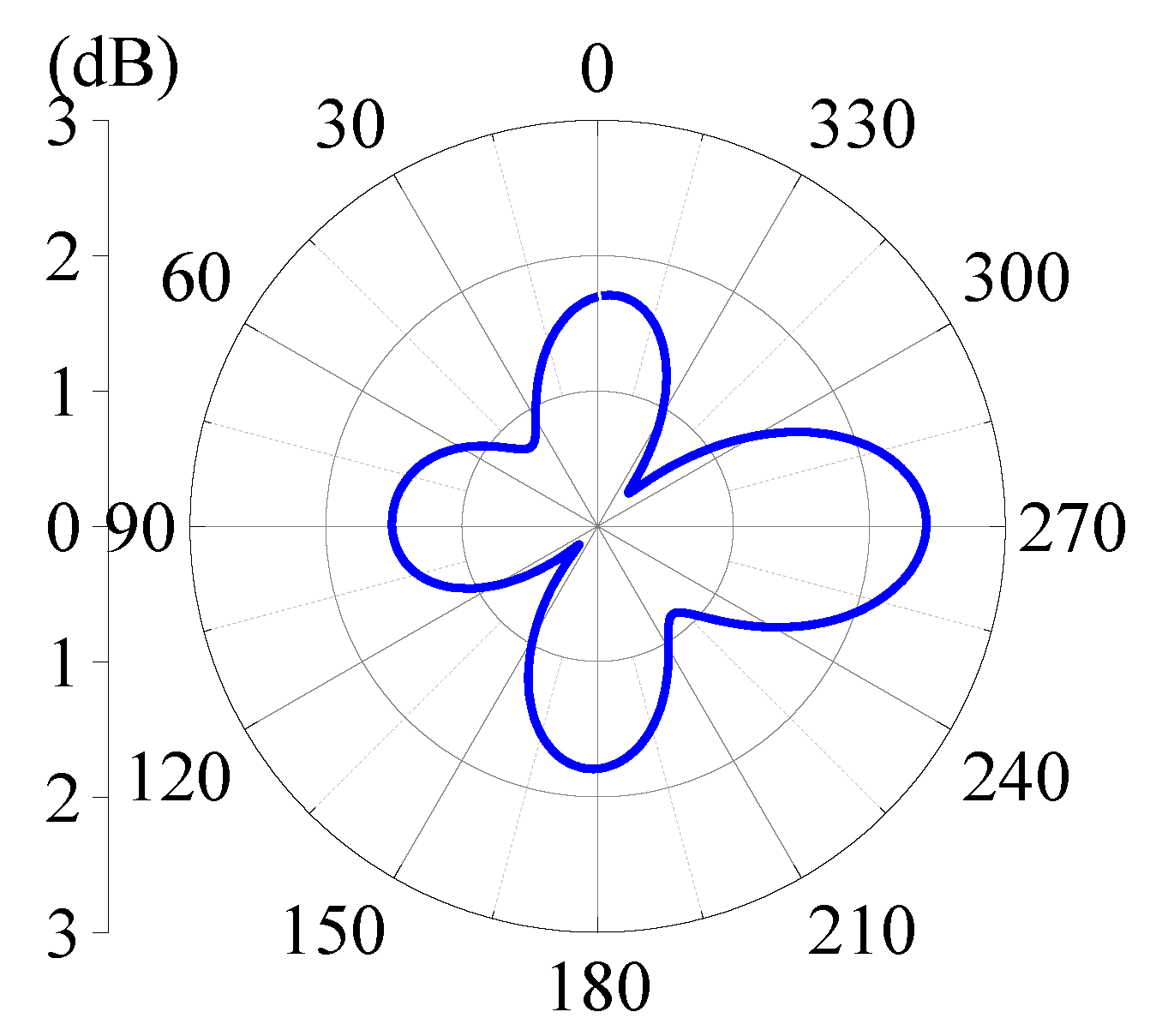 Electronics 12 02761 g007 Electronics 12 02761 g007