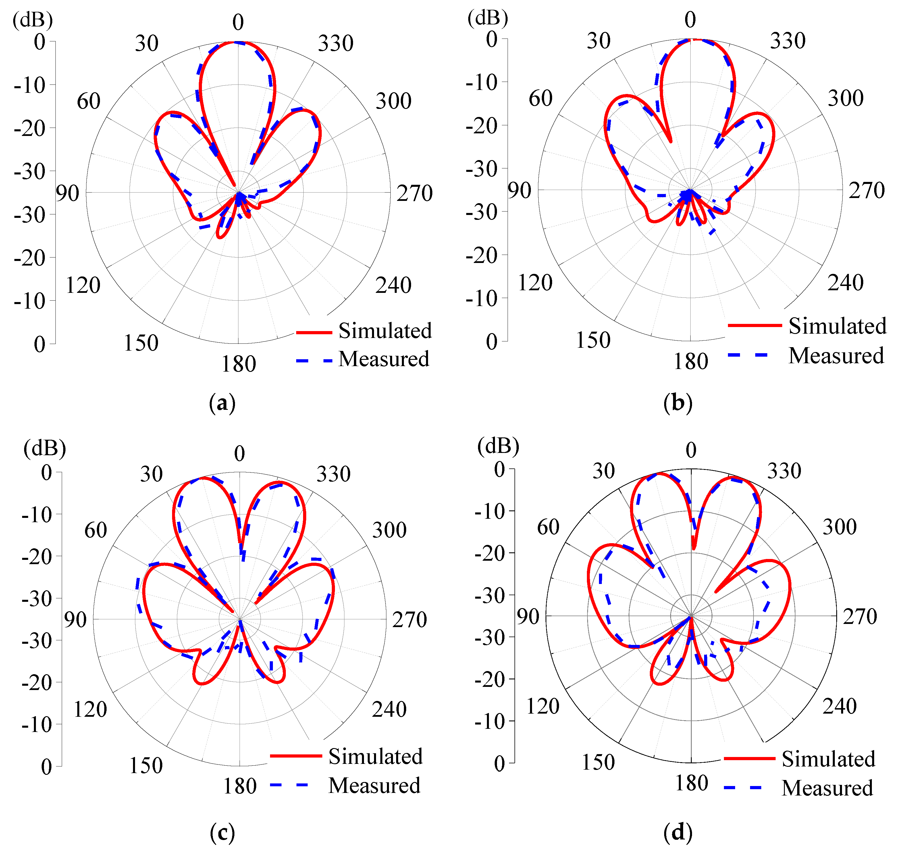 Electronics 12 02761 g011 Electronics 12 02761 g011