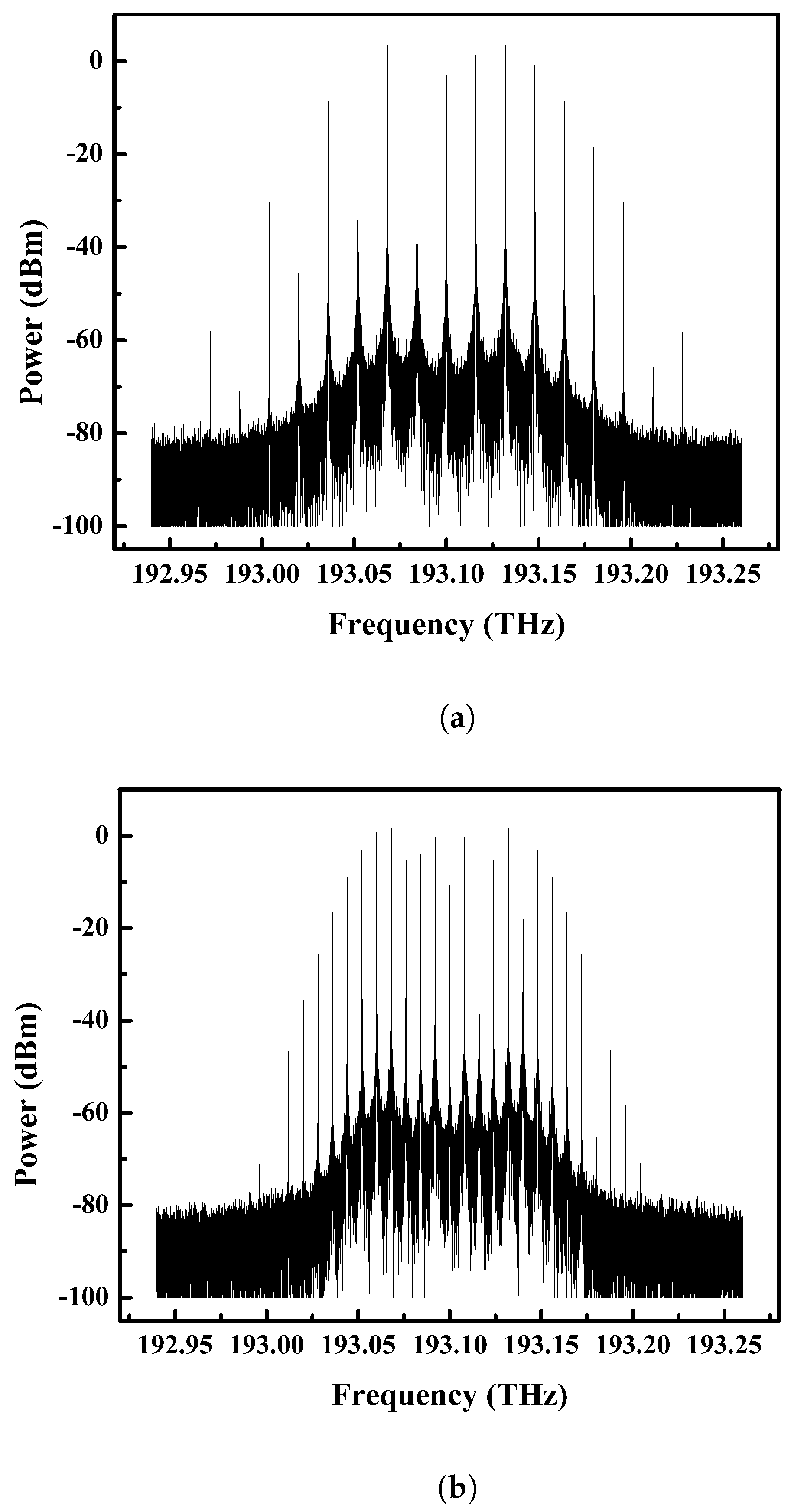 Electronics Free FullText Optical Frequency Comb Generator