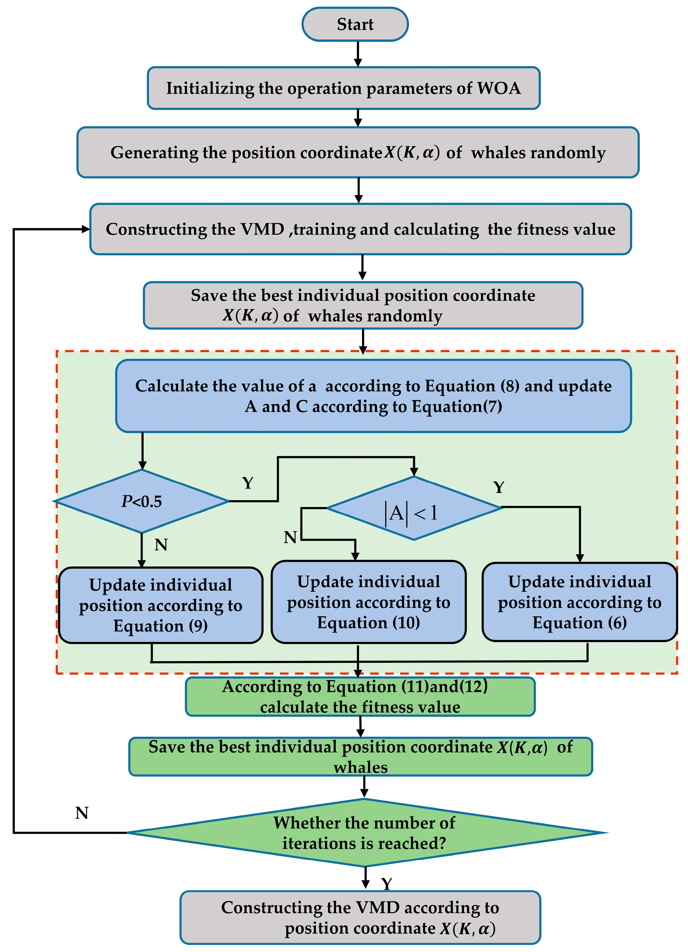 Electronics 12 02764 g001