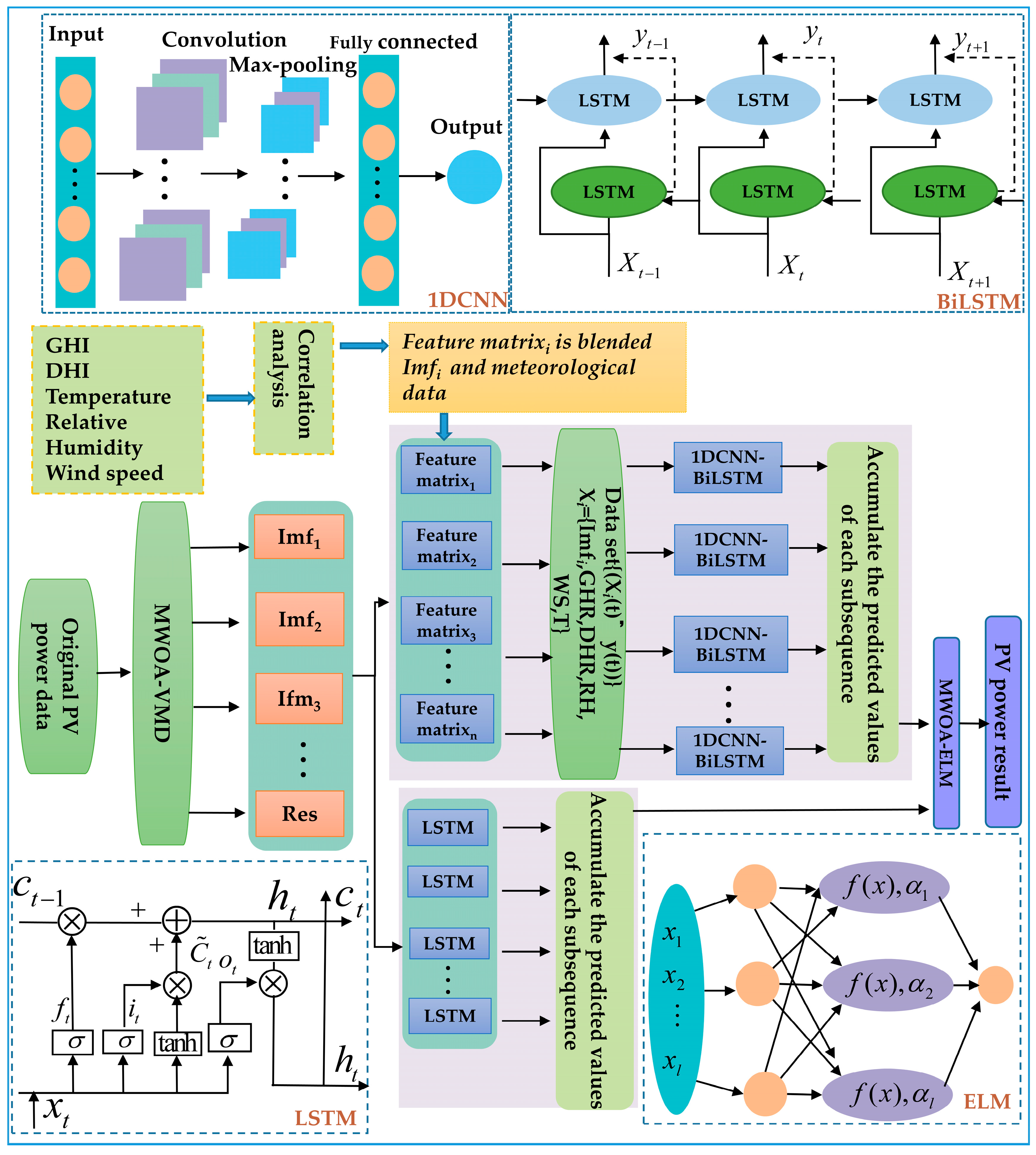 Electronics 12 02764 g002