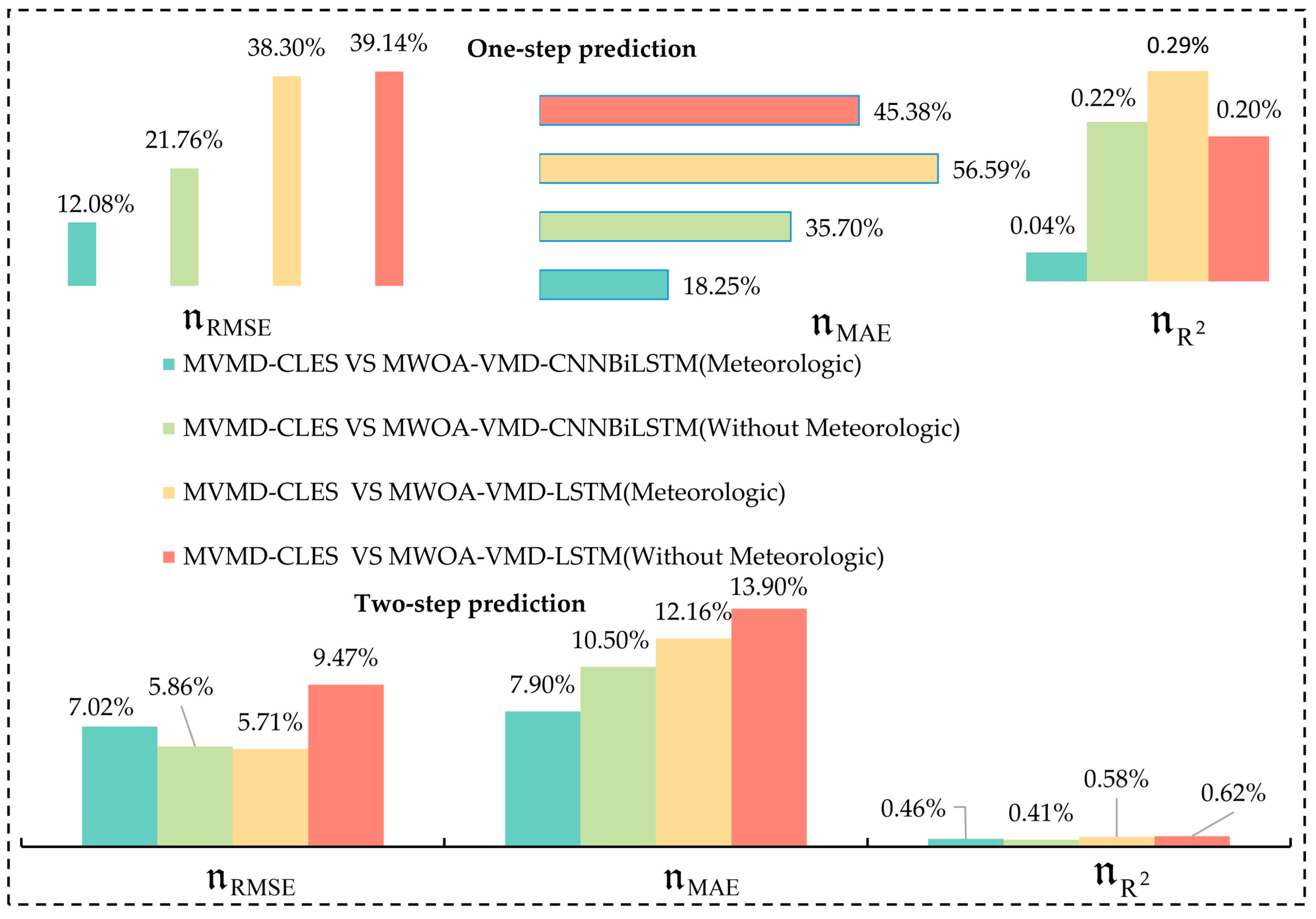 Electronics 12 02764 g007
