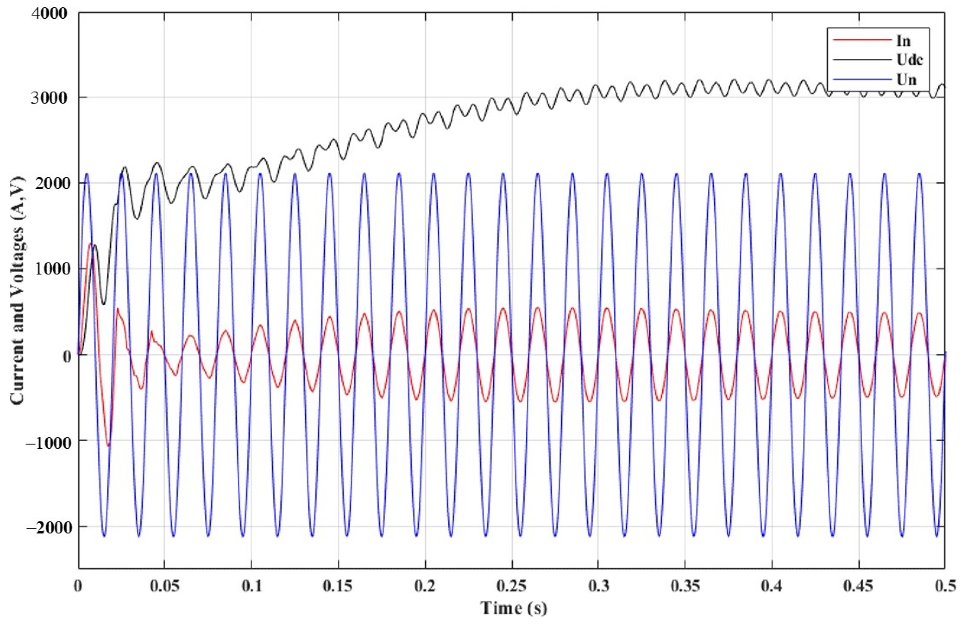 Electronics 12 02765 g004