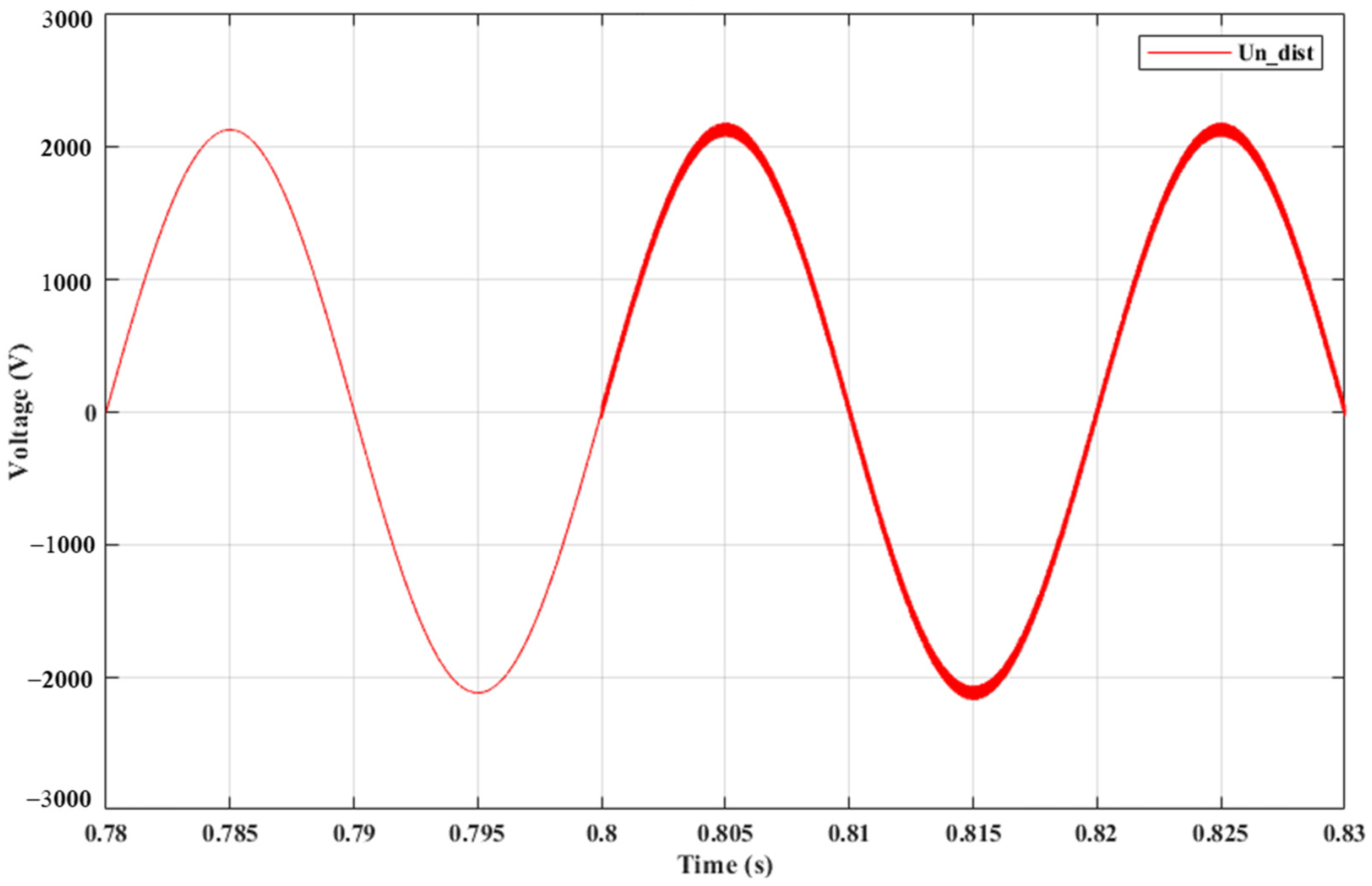 Electronics 12 02765 g005