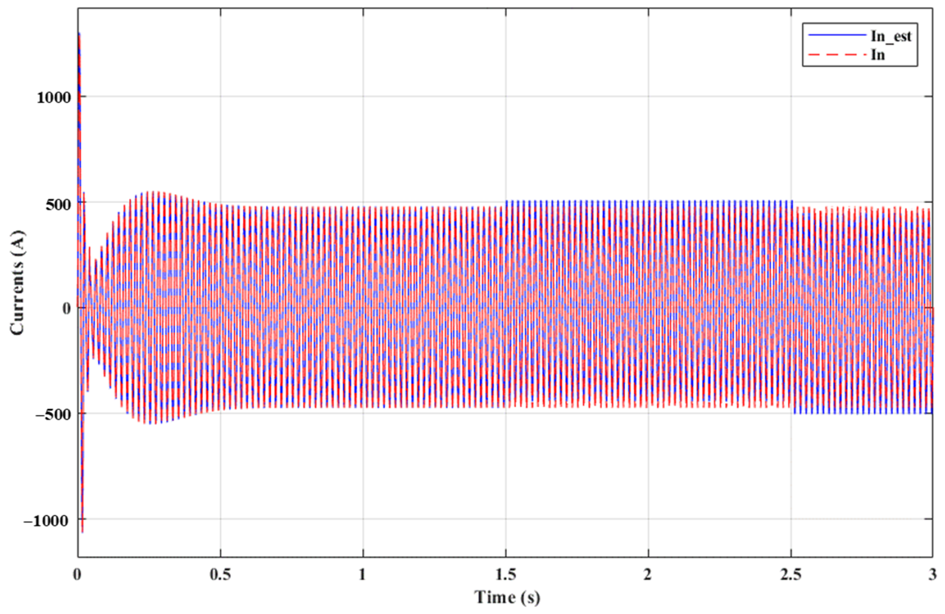Electronics 12 02765 g006