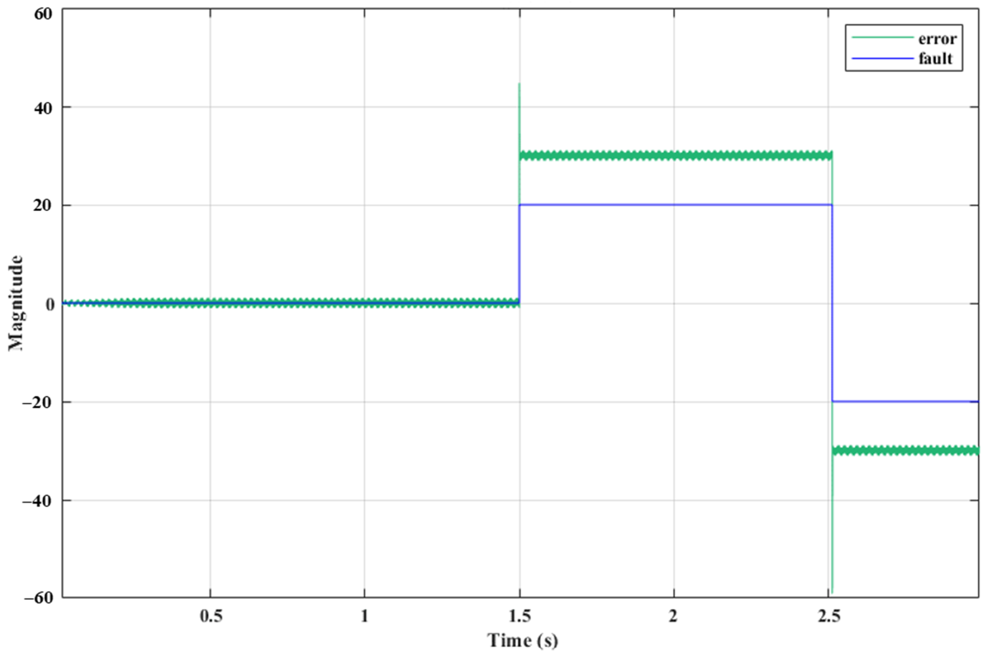 Electronics 12 02765 g008