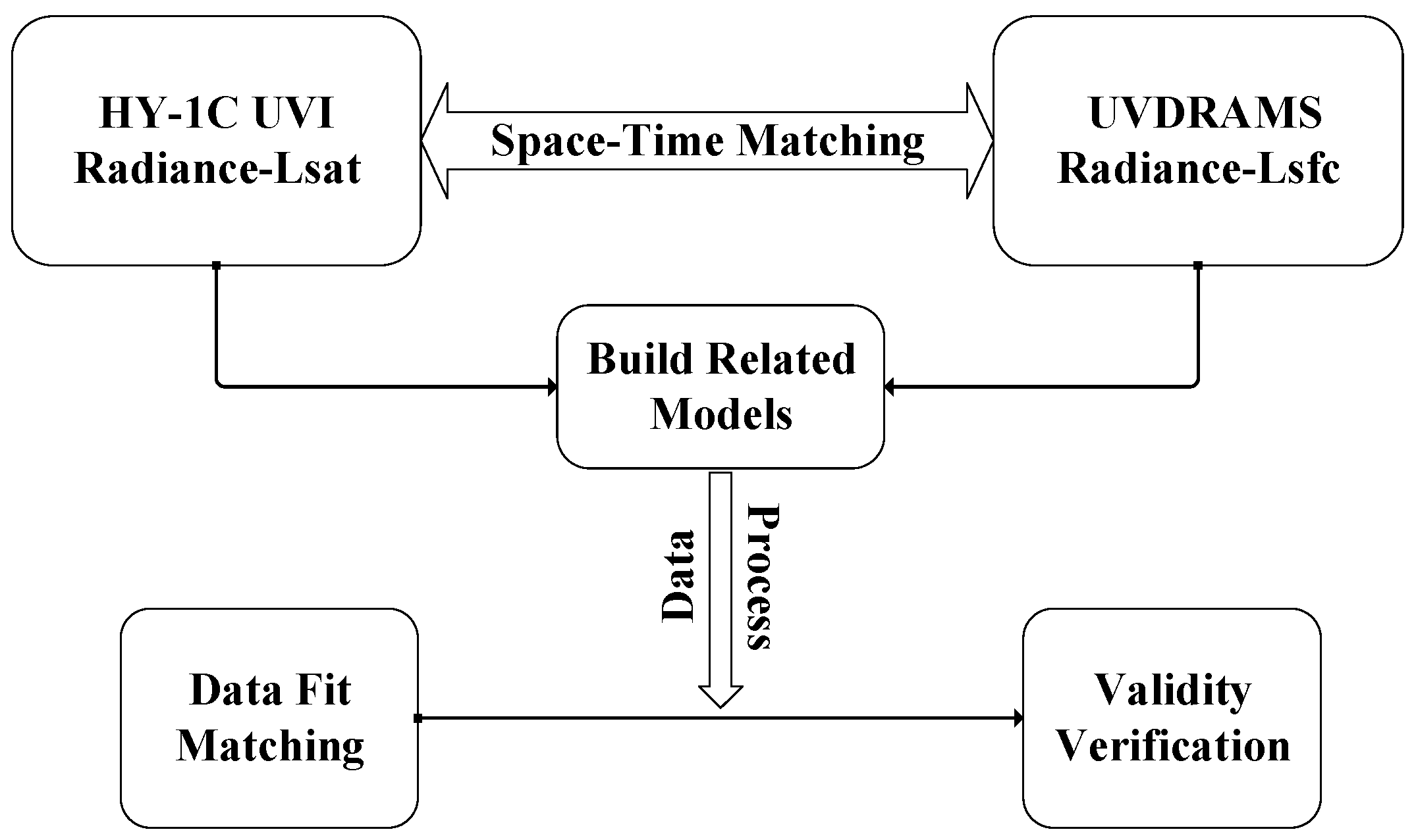 Electronics 12 02766 g001