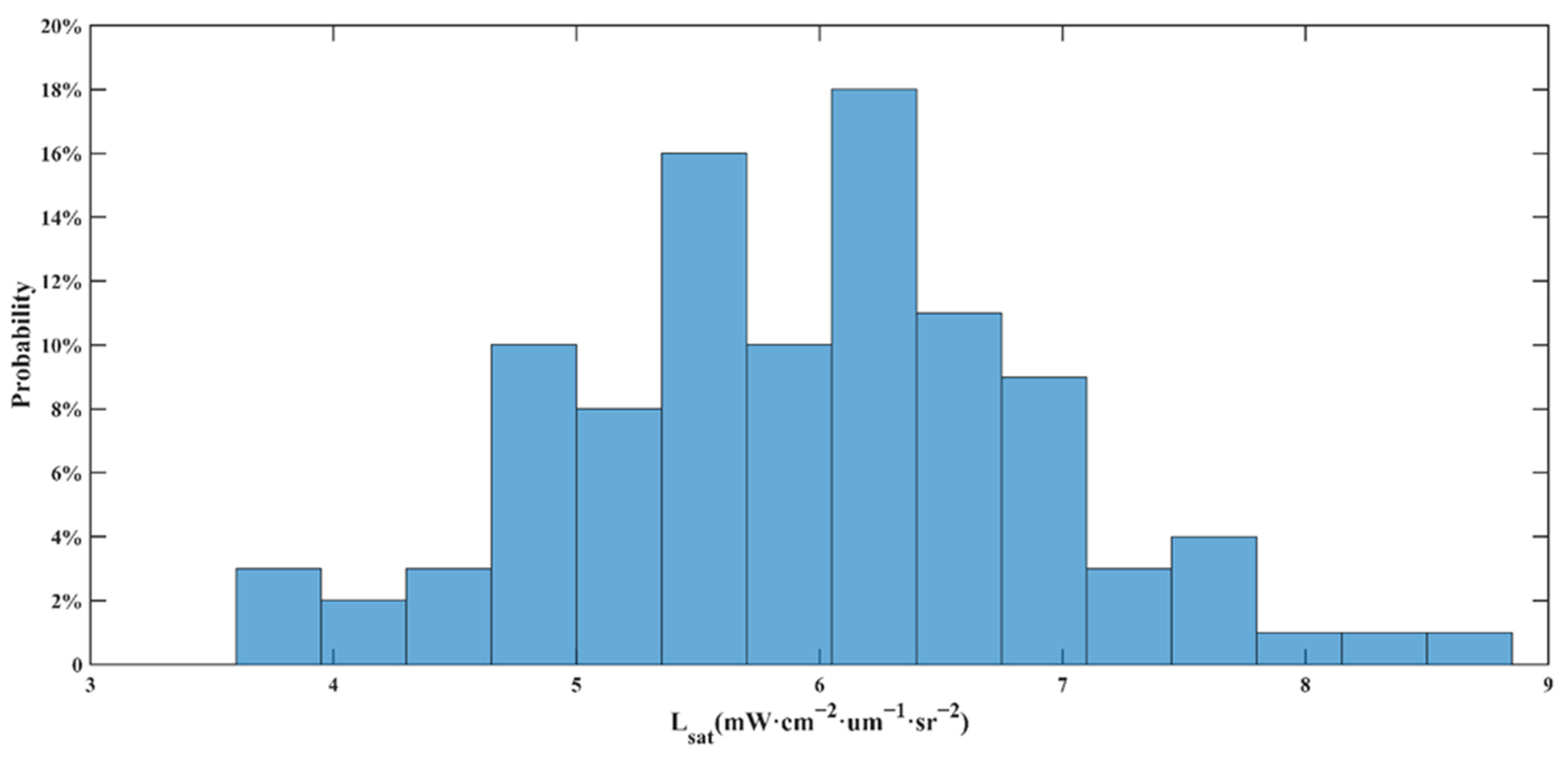 Electronics 12 02766 g008