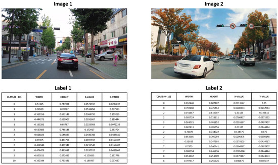Enhancing Object Detection in Self-Driving Cars Using a Hybrid Approach