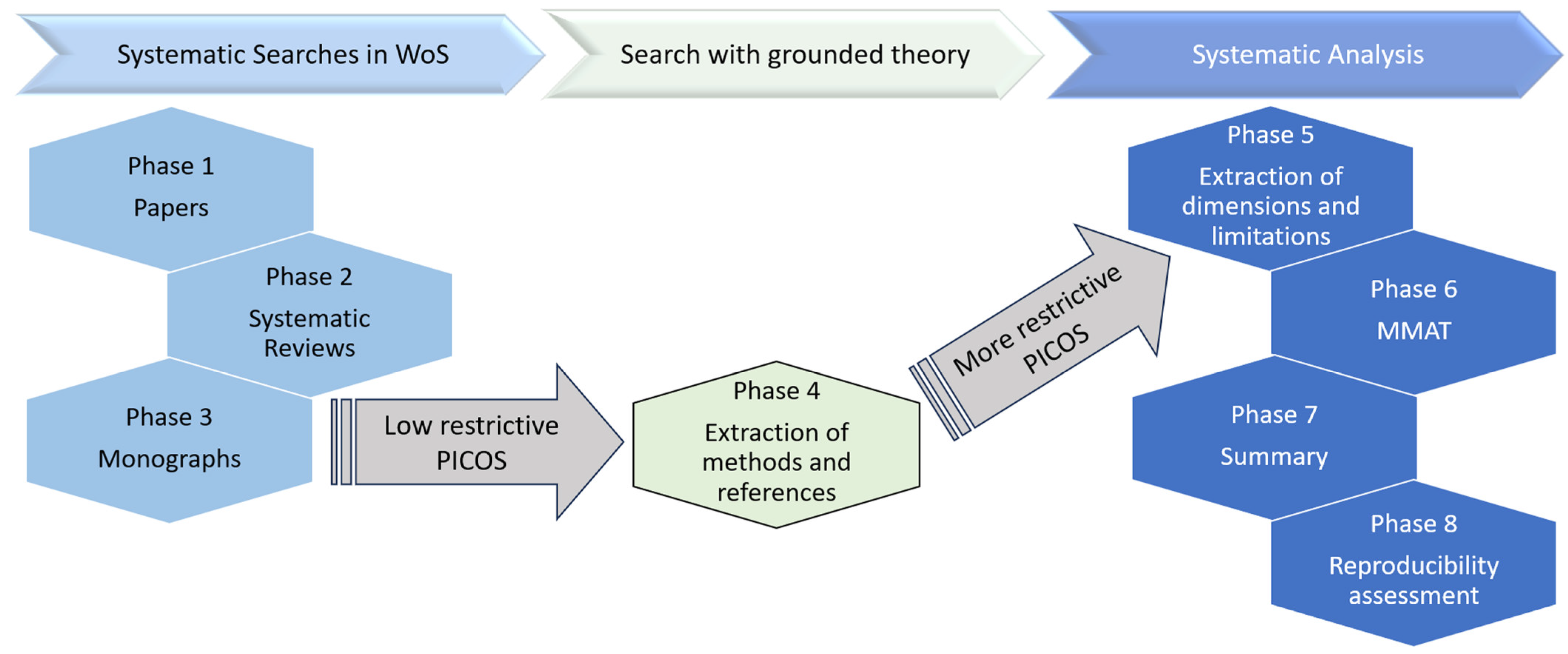 Electronics 12 02769 g002