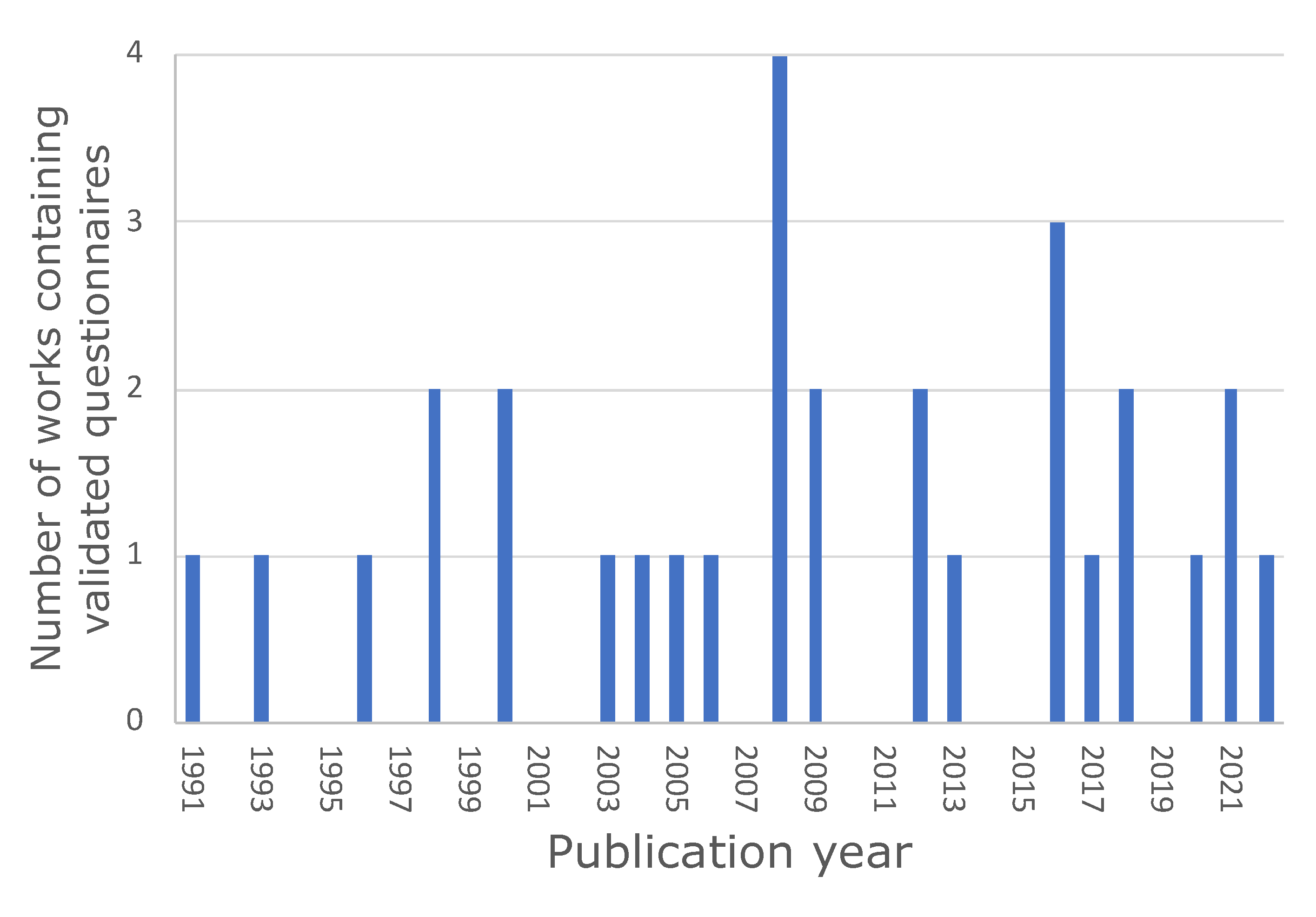 Electronics 12 02769 g004
