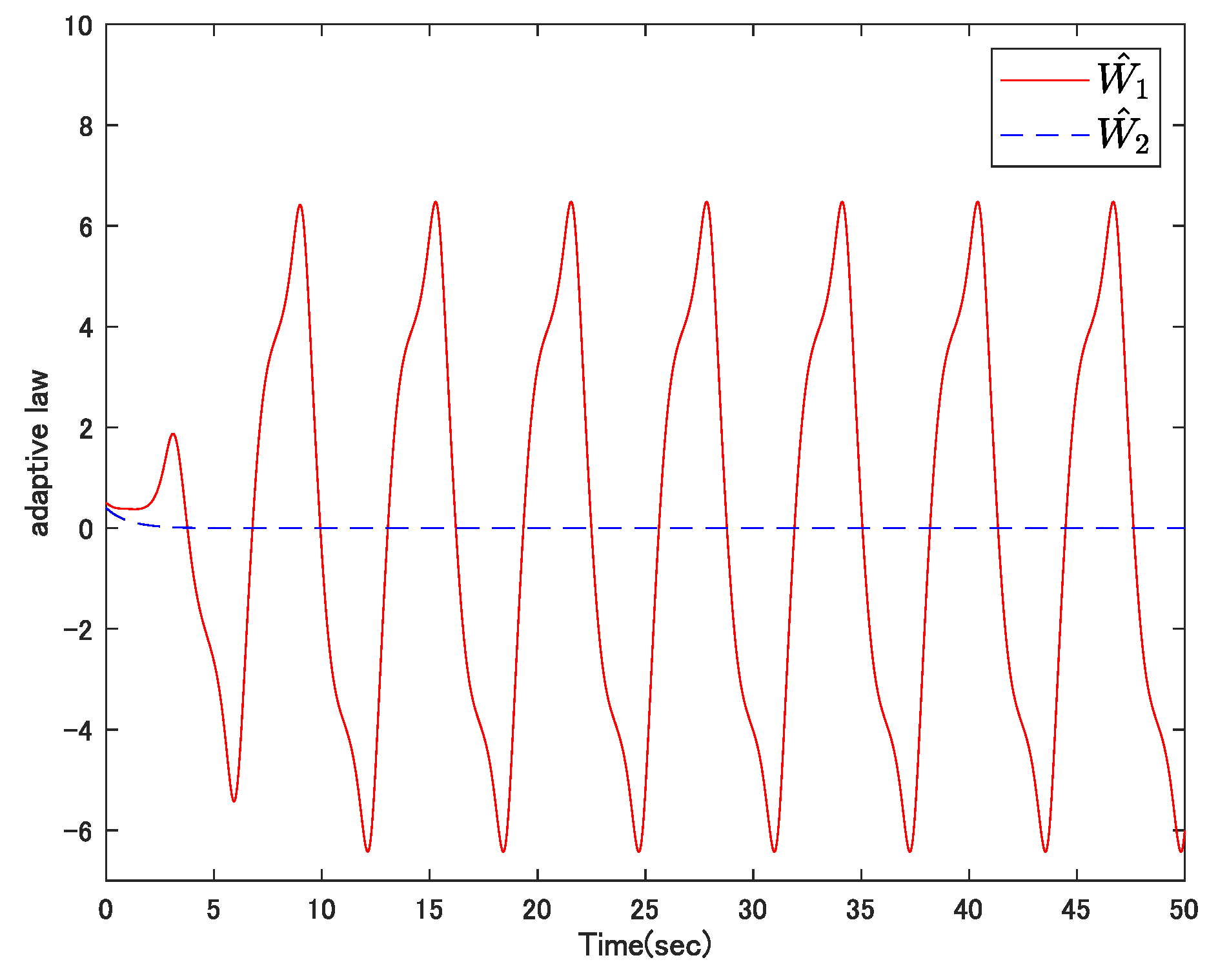 Electronics 12 02771 g006 Electronics 12 02771 g006