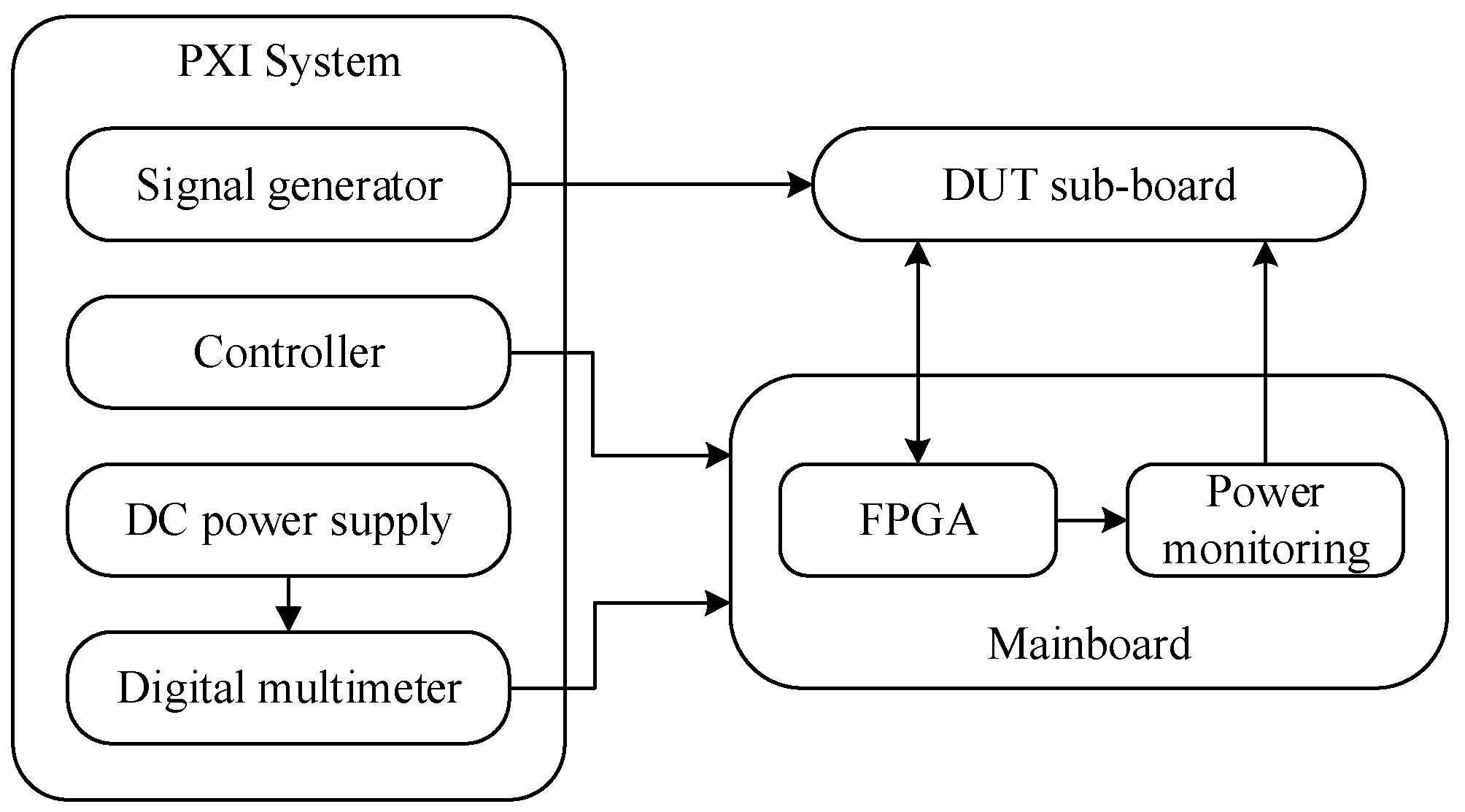 Electronics 12 02774 g001