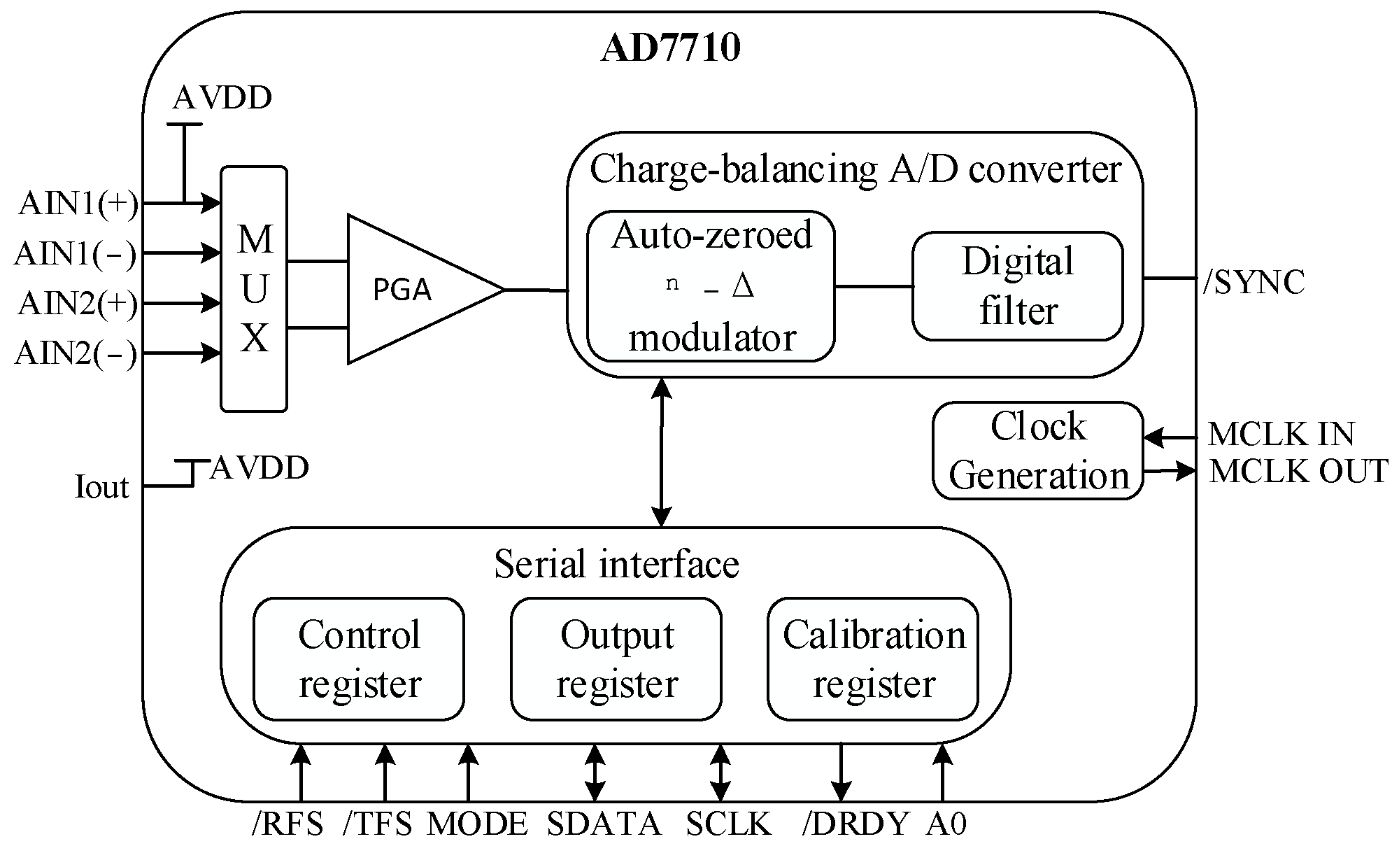 Electronics 12 02774 g002
