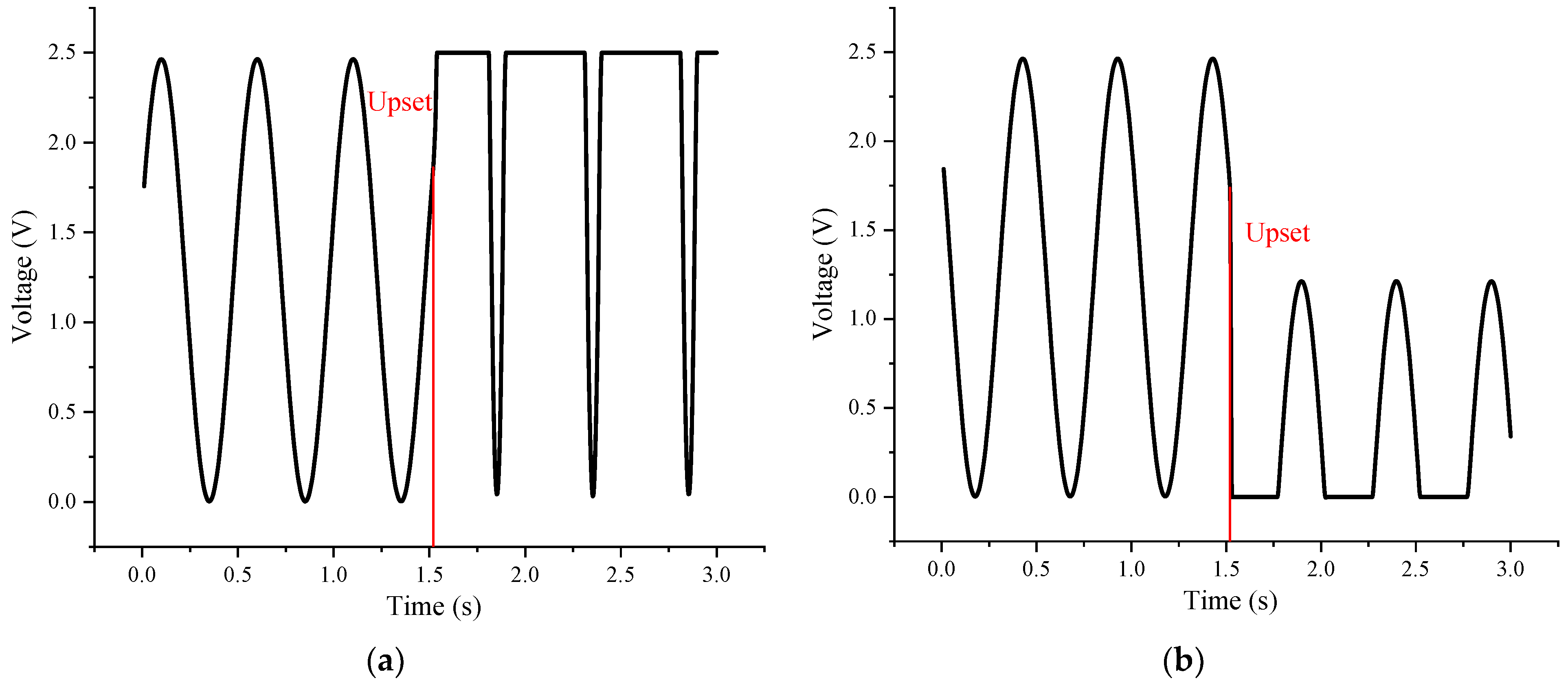 Electronics 12 02774 g007