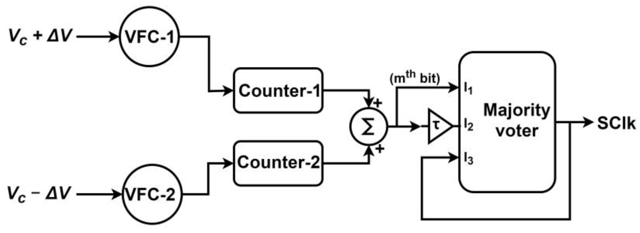 Electronics 12 02775 g002