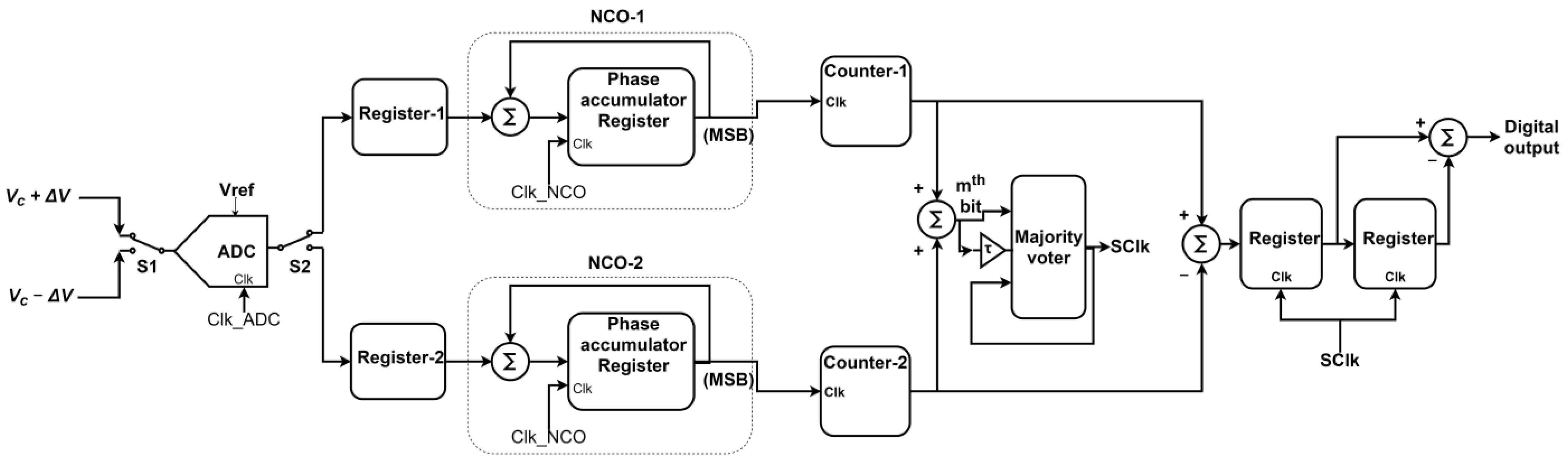 Electronics 12 02775 g005